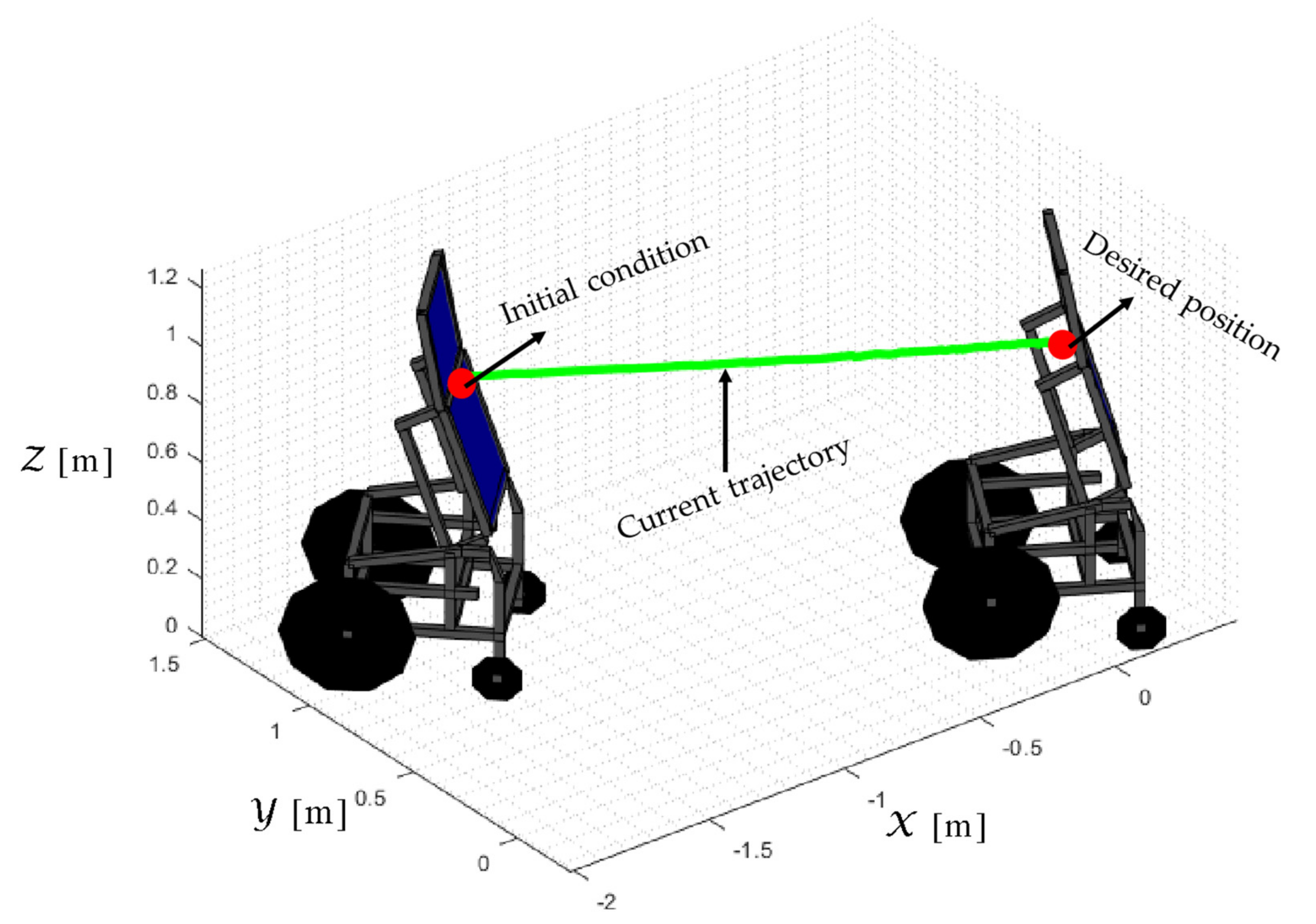 Sensors 21 03057 g012 Sensors 21 03057 g012