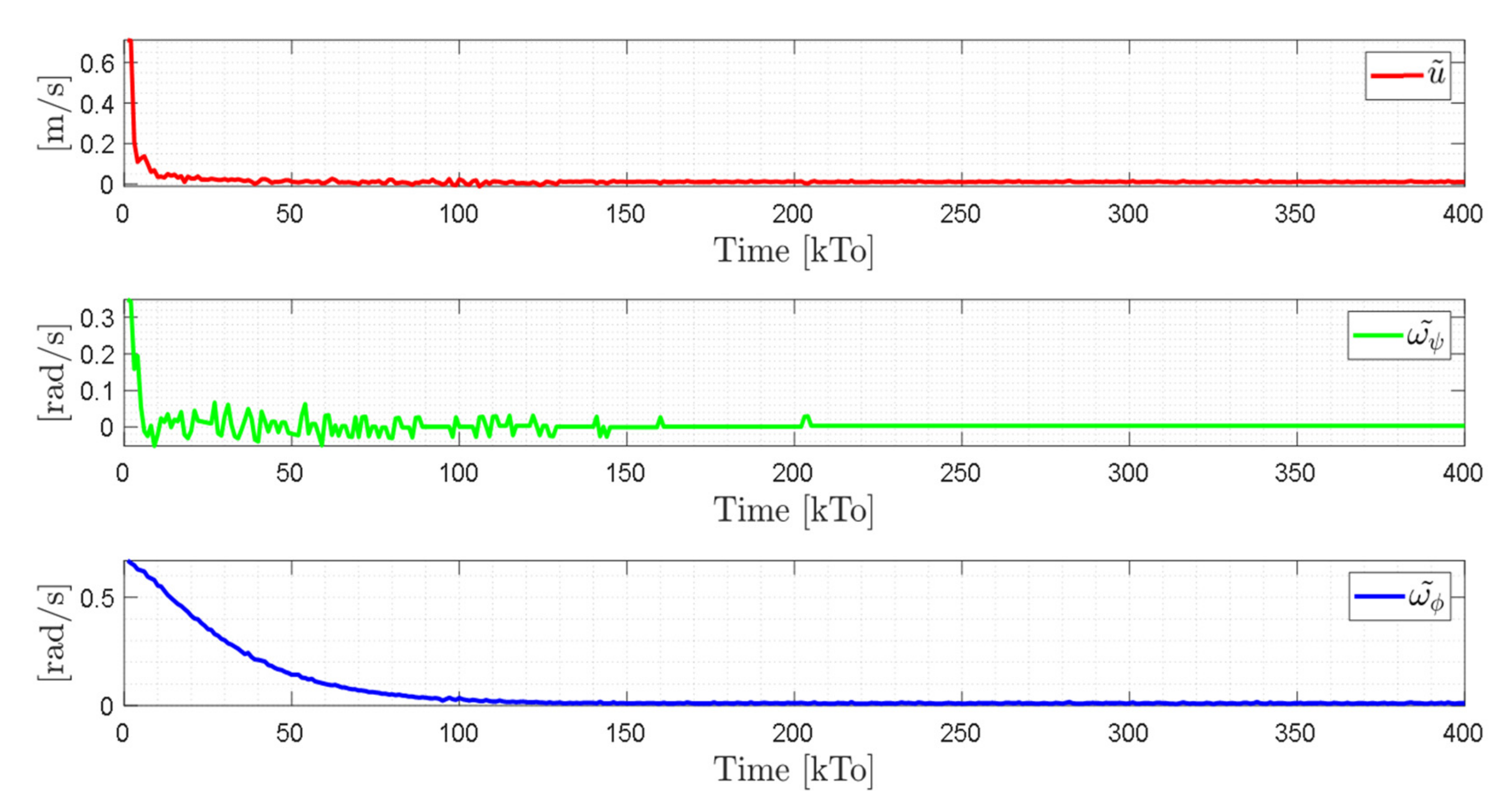 Sensors 21 03057 g014 Sensors 21 03057 g014