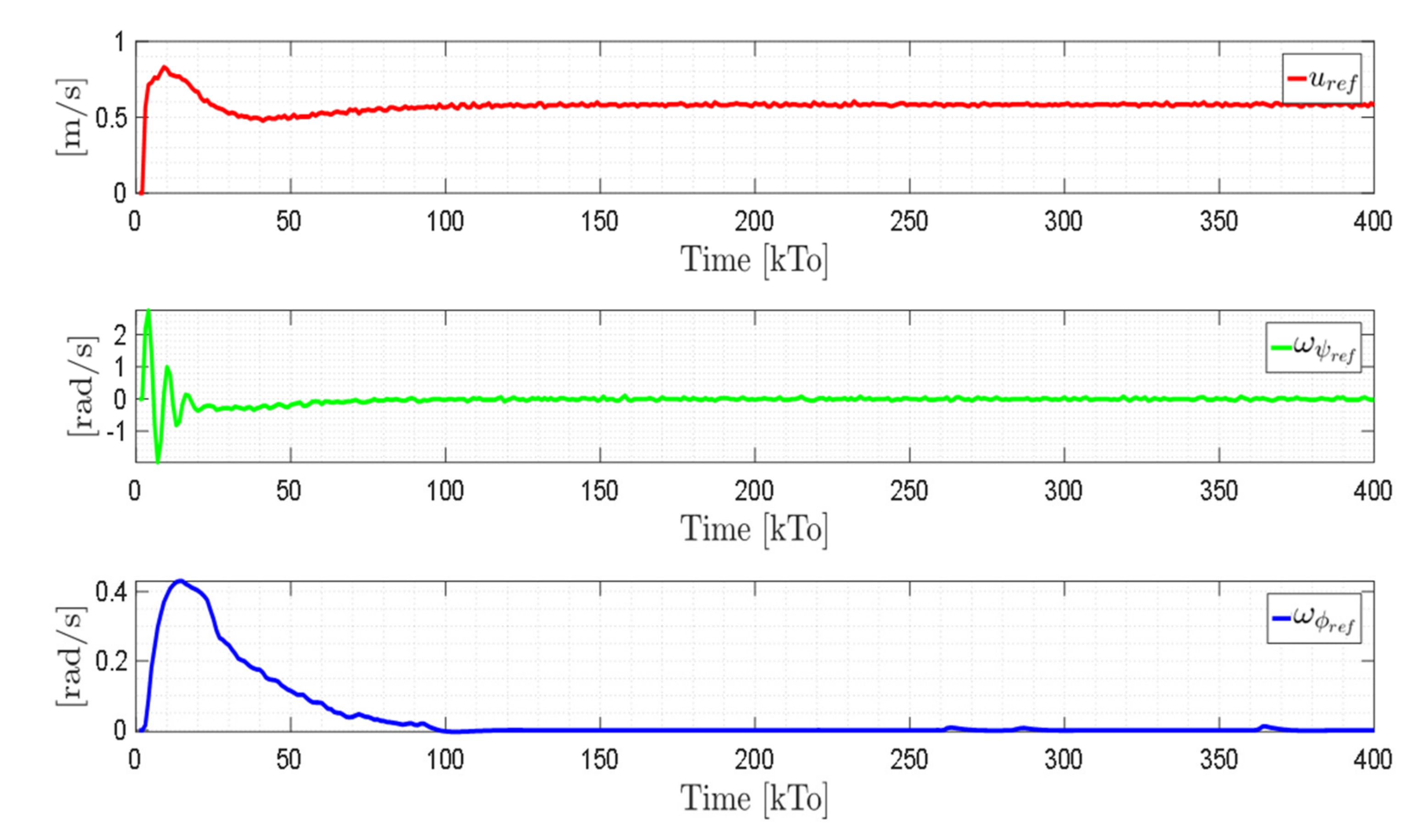 Sensors 21 03057 g023 Sensors 21 03057 g023