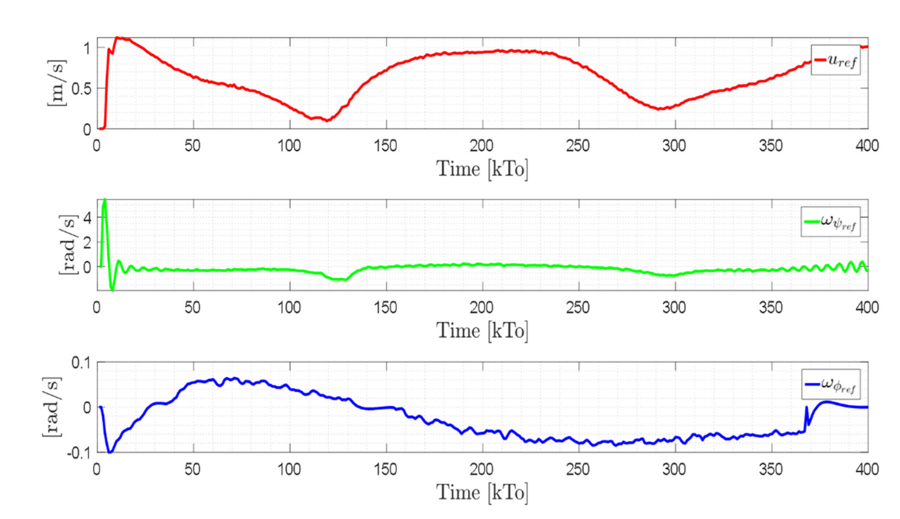 Sensors 21 03057 g027 Sensors 21 03057 g027