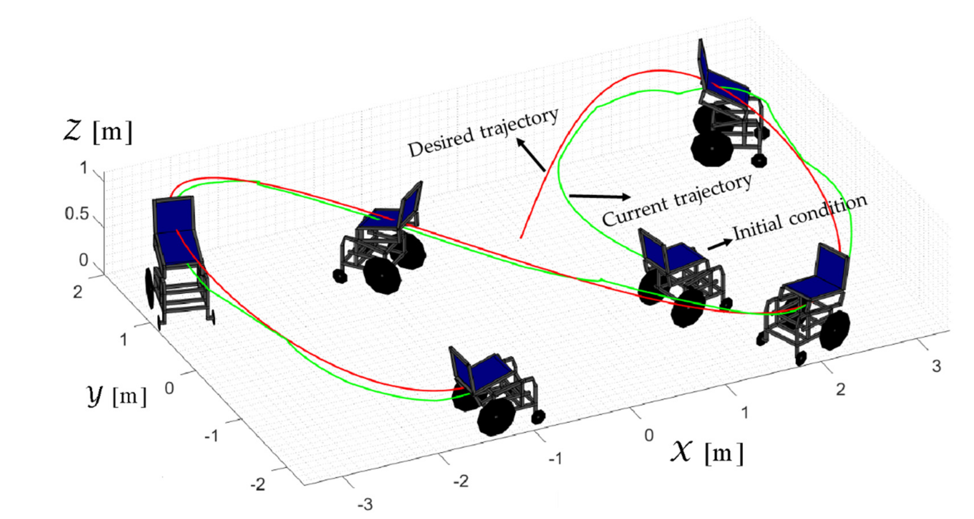 Sensors 21 03057 g028 Sensors 21 03057 g028