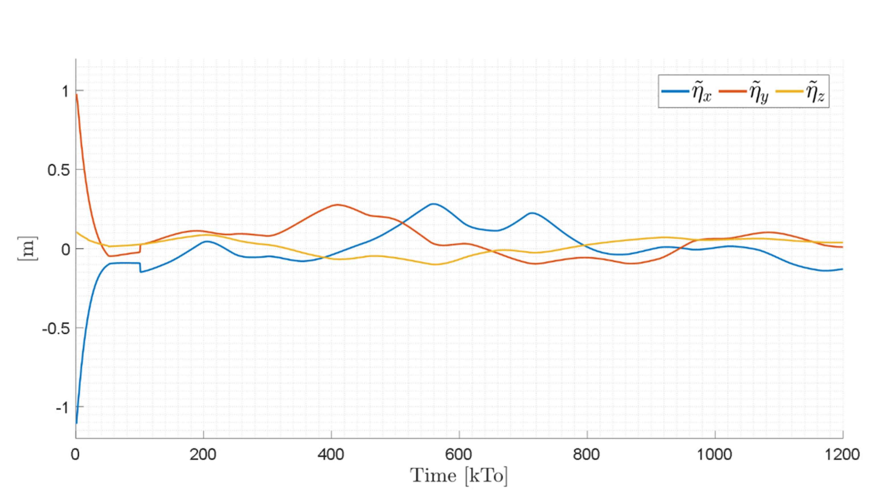 Sensors 21 03057 g029 Sensors 21 03057 g029