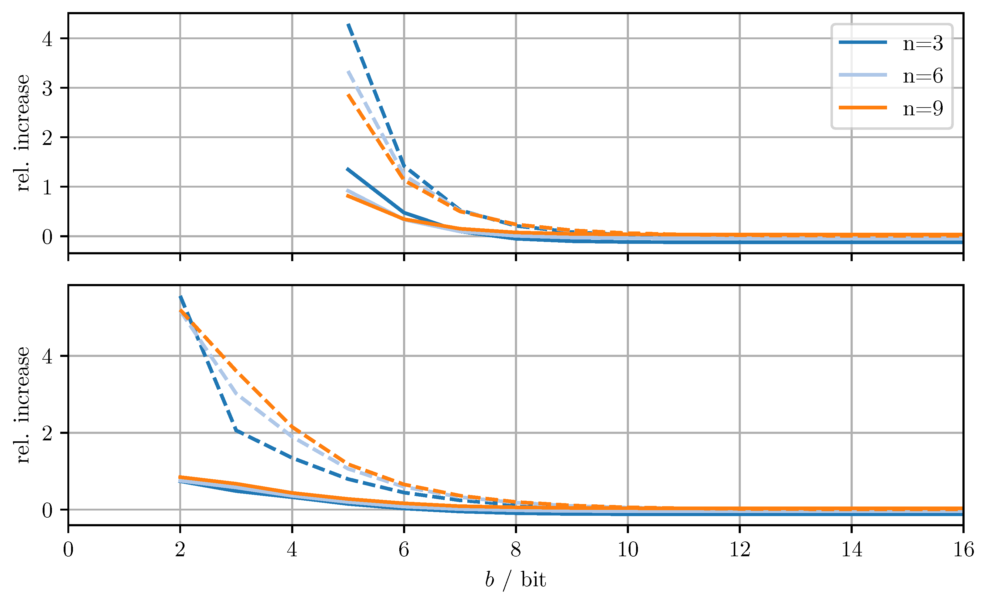 Sensors 21 03059 g004 Sensors 21 03059 g004