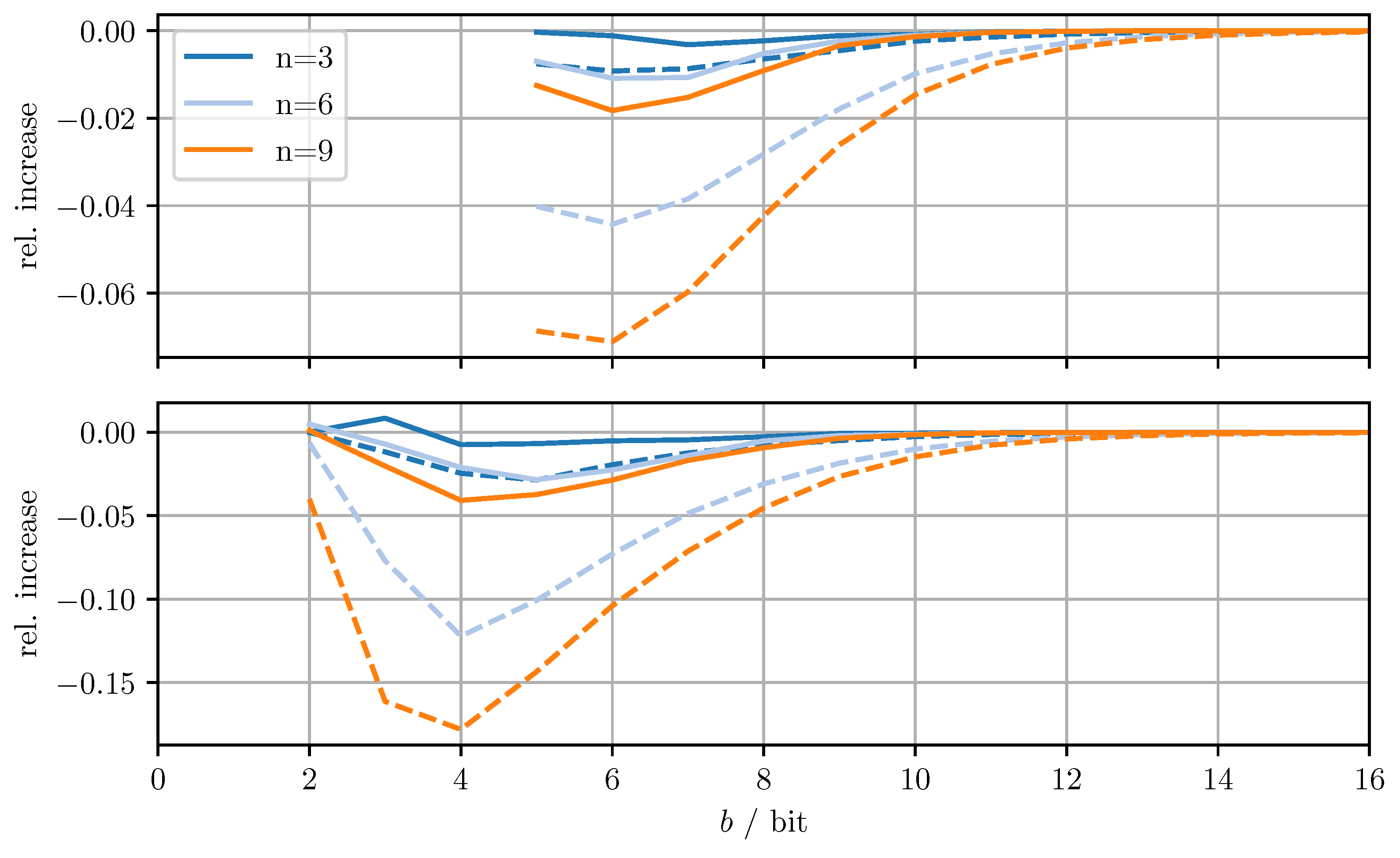 Sensors 21 03059 g005 Sensors 21 03059 g005