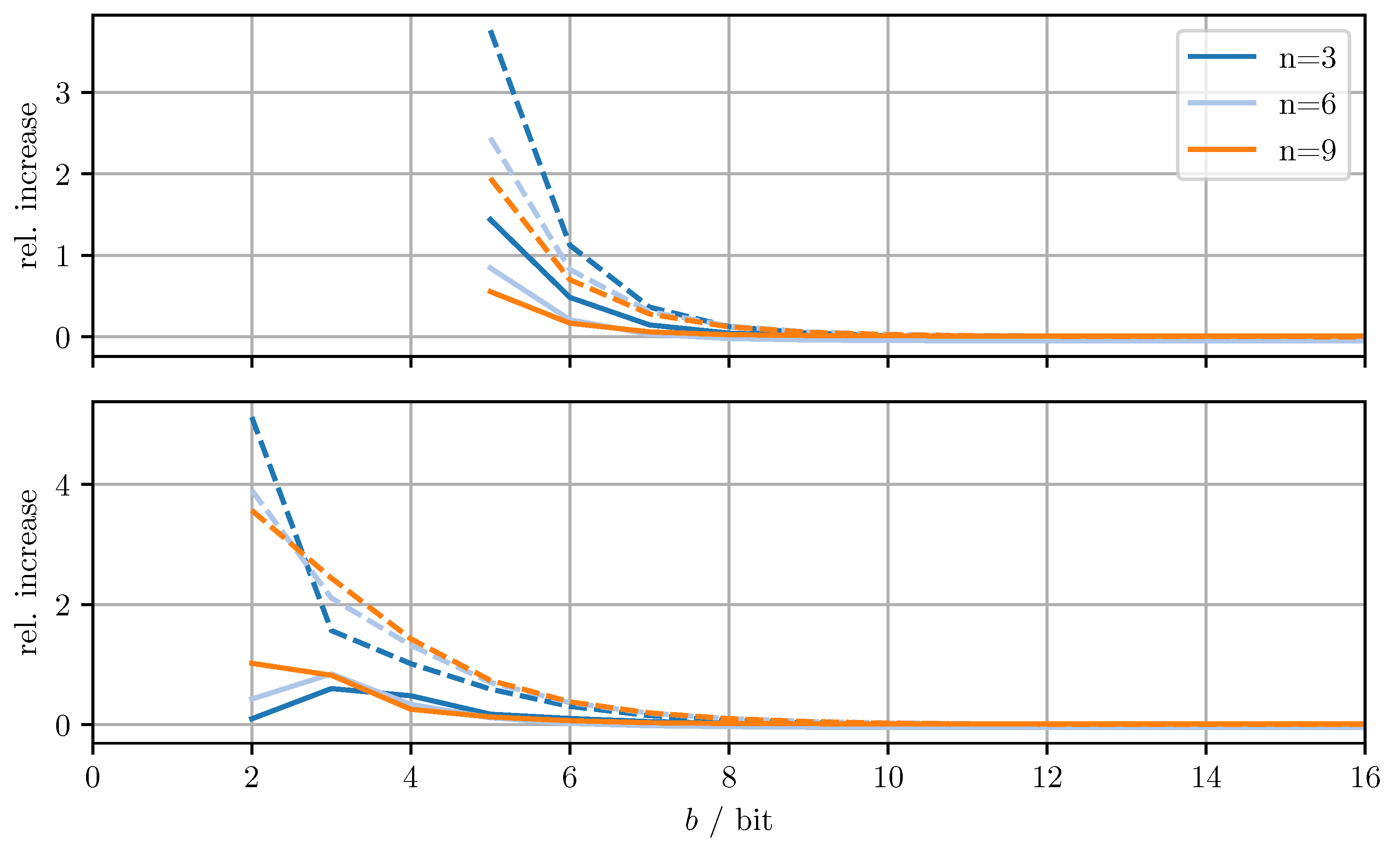 Sensors 21 03059 g006 Sensors 21 03059 g006