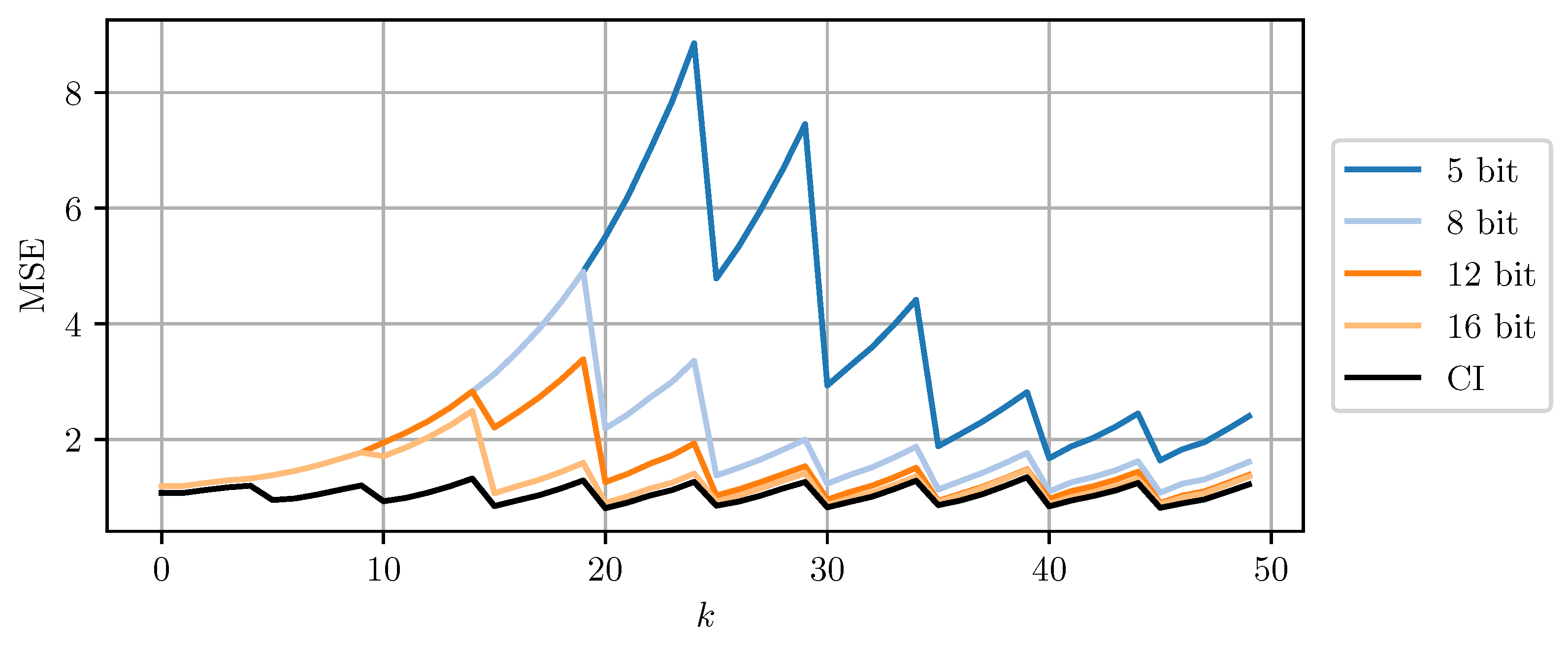 Sensors 21 03059 g008 Sensors 21 03059 g008