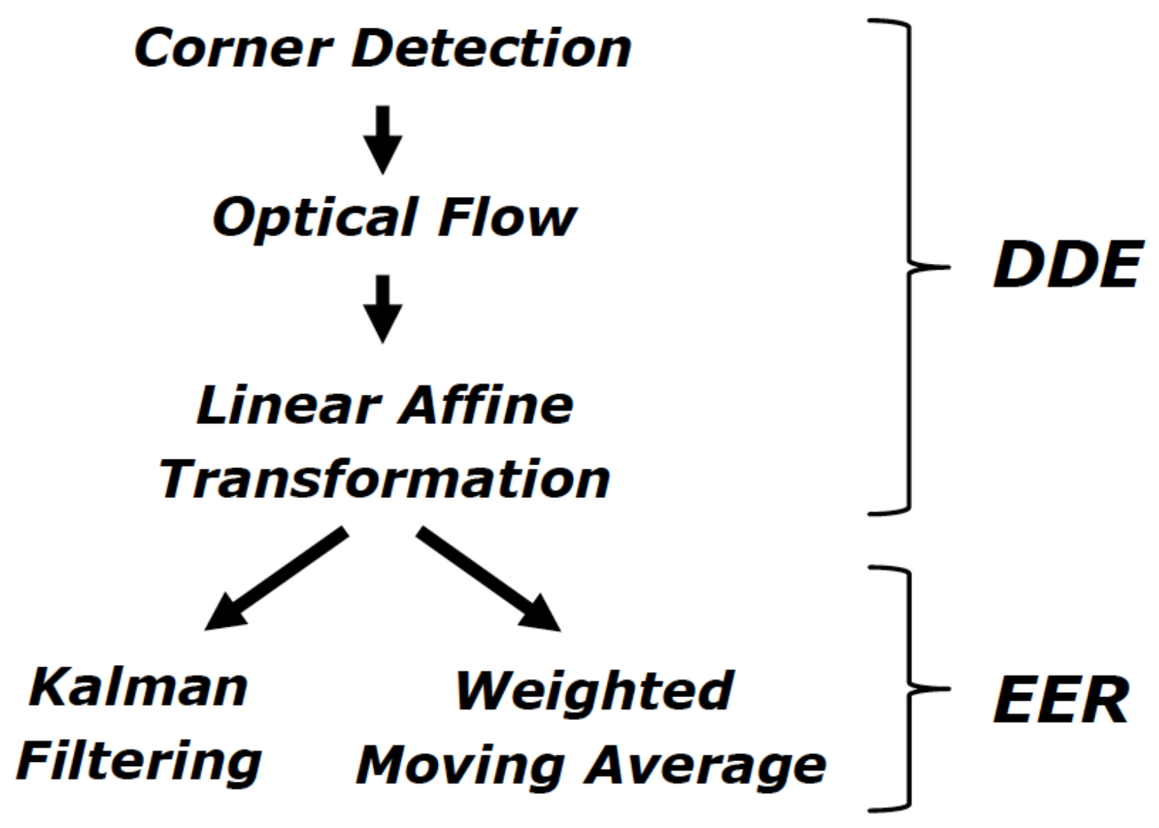 Sensors 21 03061 g001 Sensors 21 03061 g001