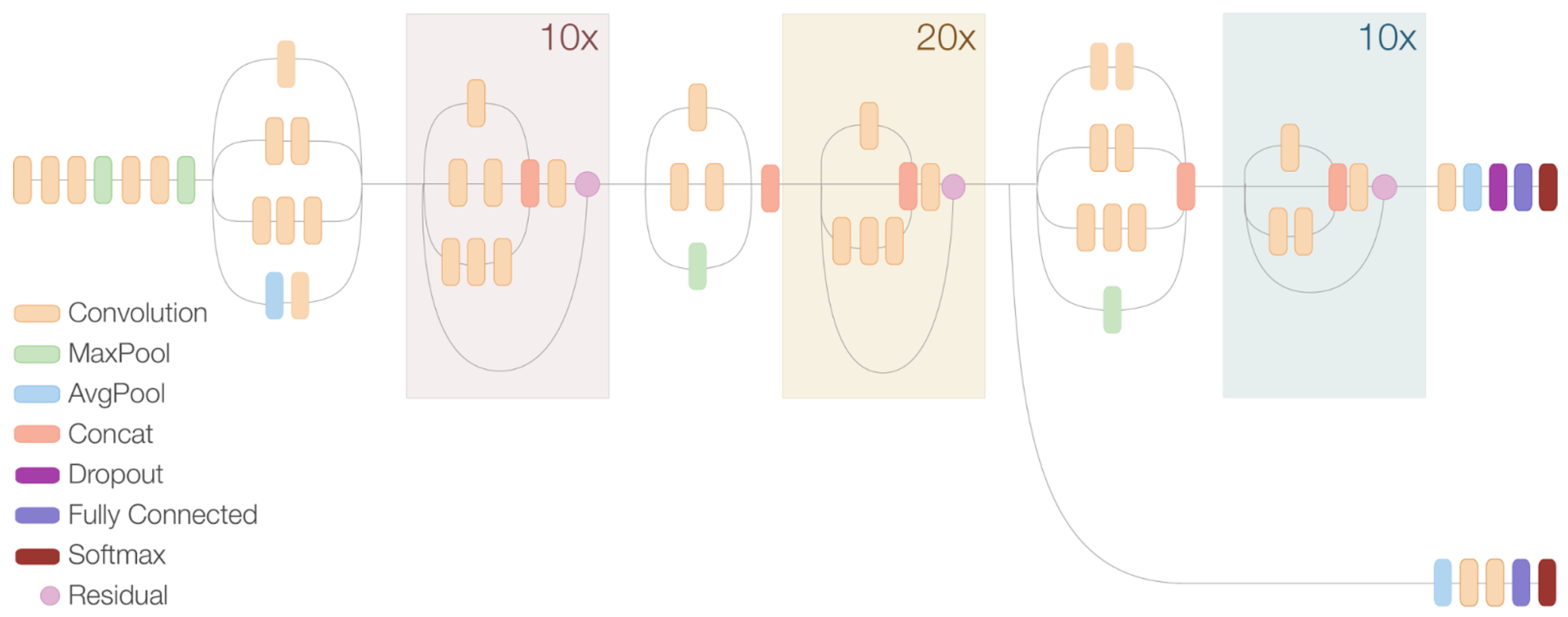 Sensors 21 03061 g005 Sensors 21 03061 g005