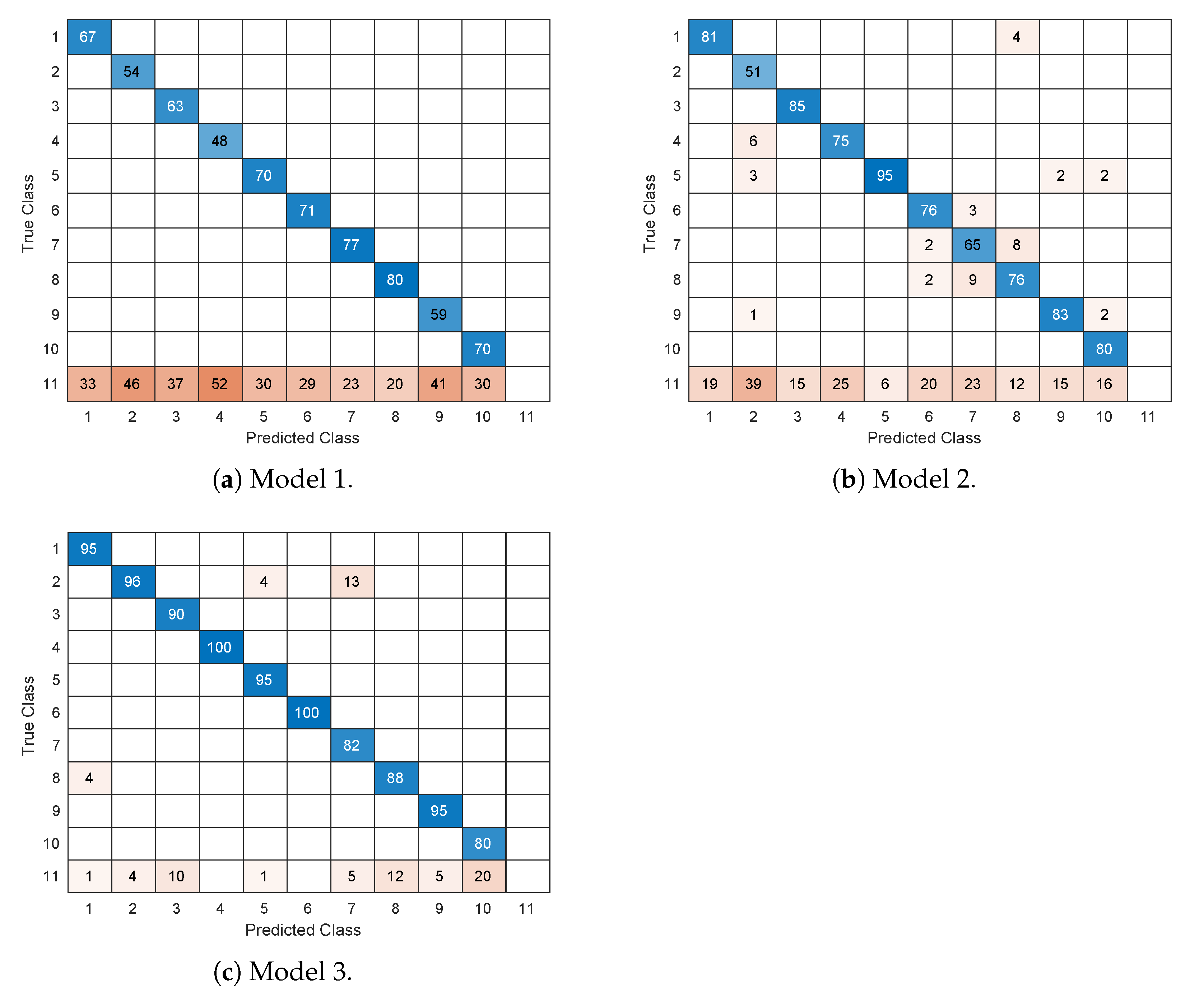 Sensors 21 03061 g008 Sensors 21 03061 g008