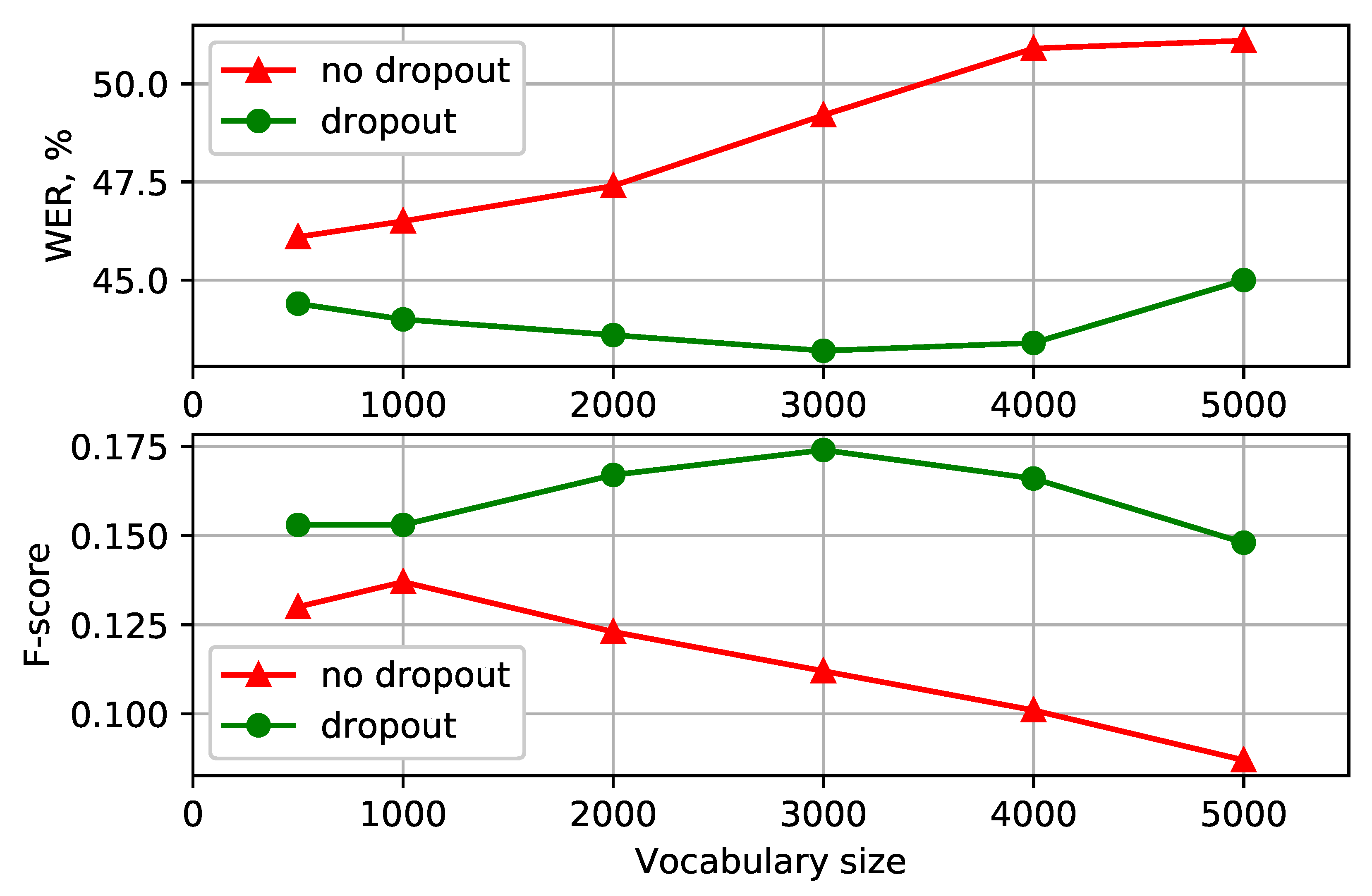 Sensors 21 03063 g002 Sensors 21 03063 g002