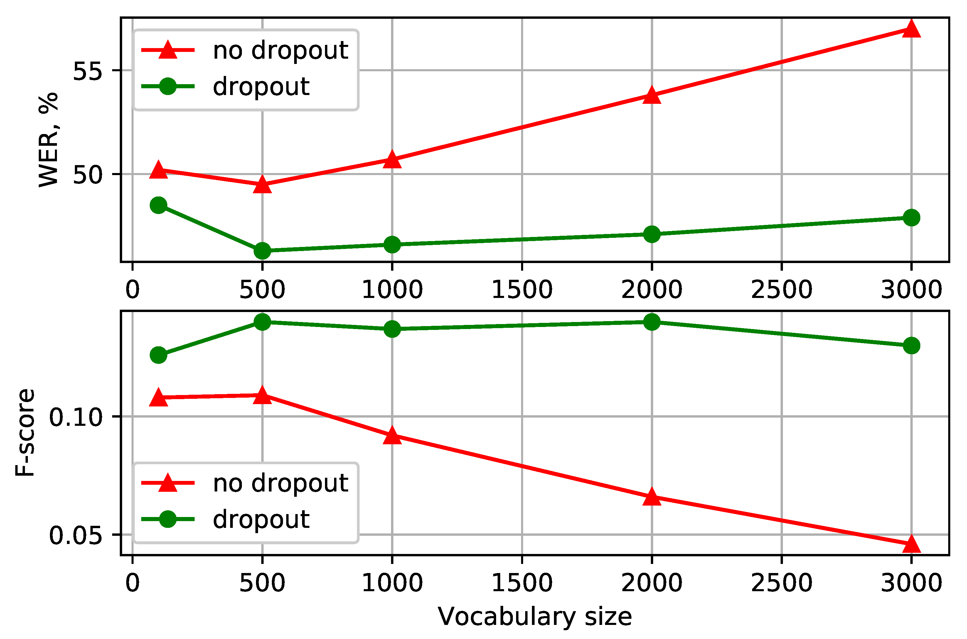Sensors 21 03063 g003 Sensors 21 03063 g003