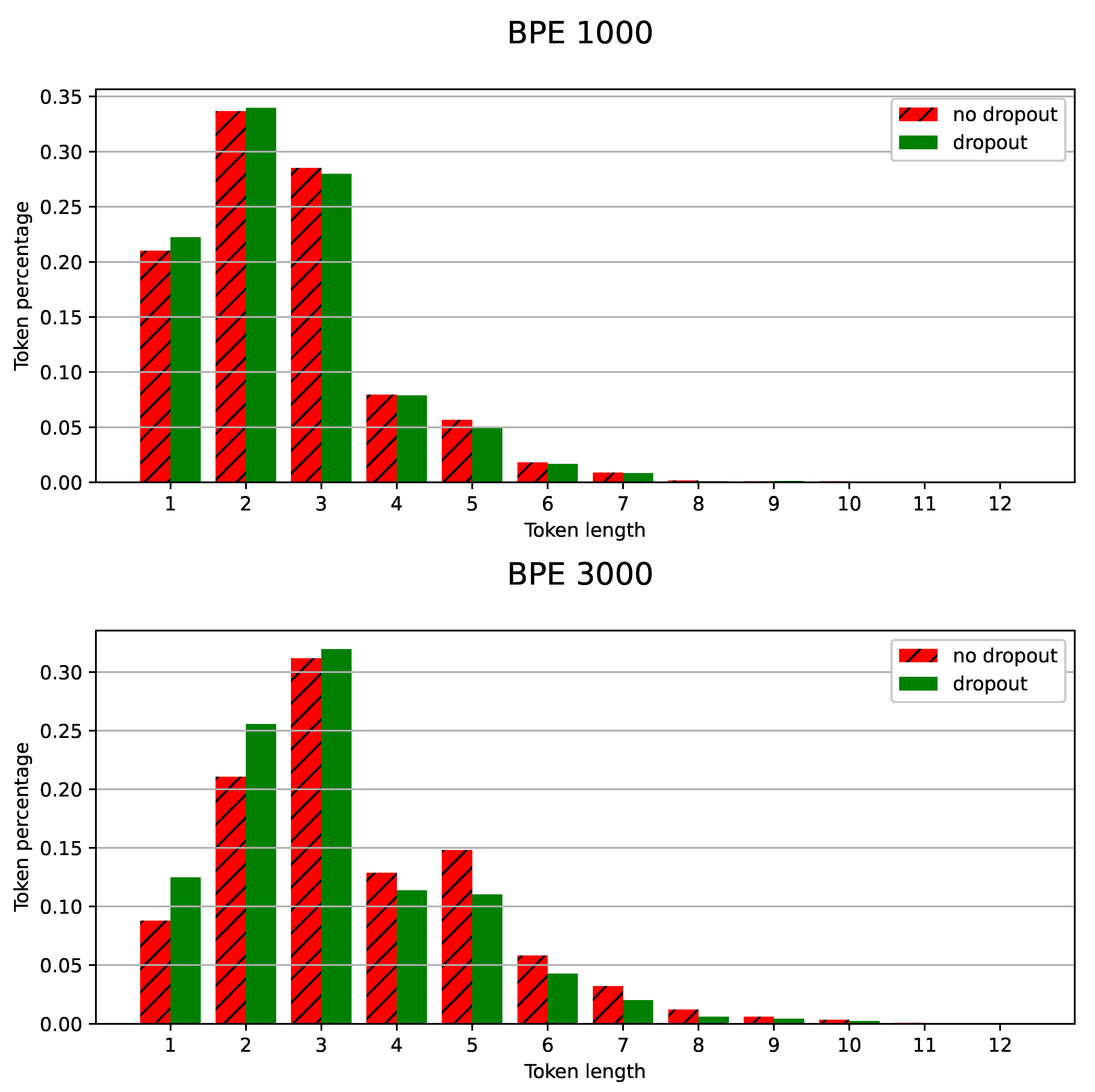 Sensors 21 03063 g007 Sensors 21 03063 g007