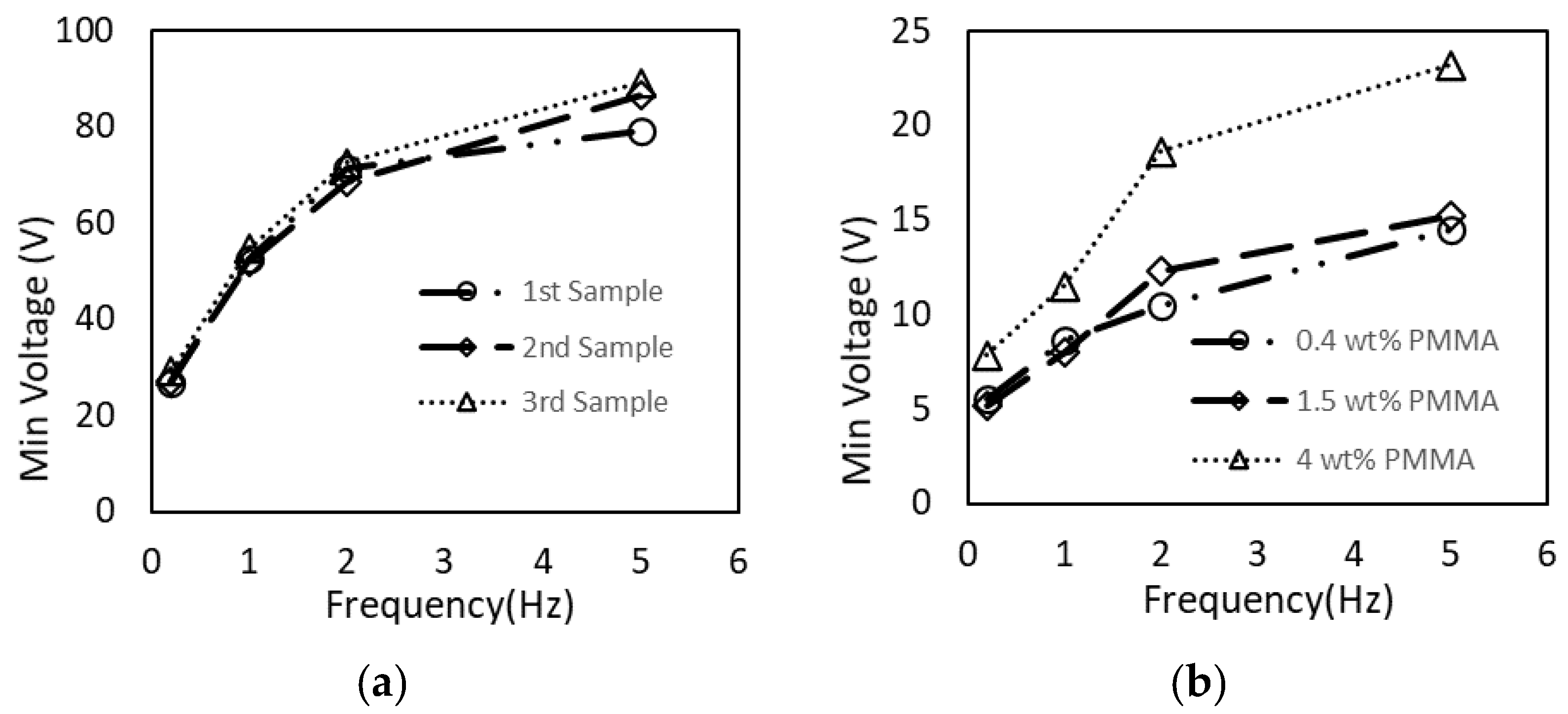 Sensors 21 03064 g006 Sensors 21 03064 g006