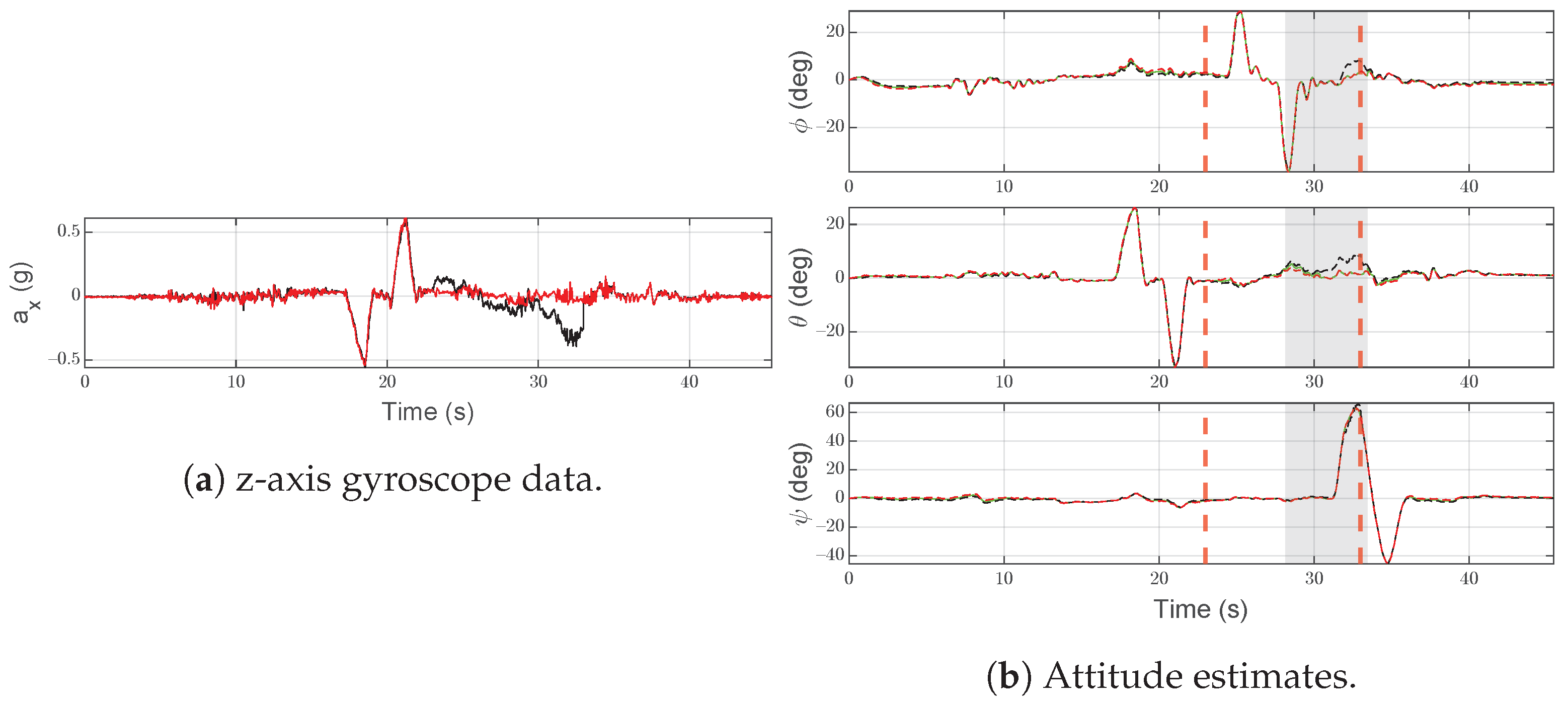 Sensors 21 03066 g011