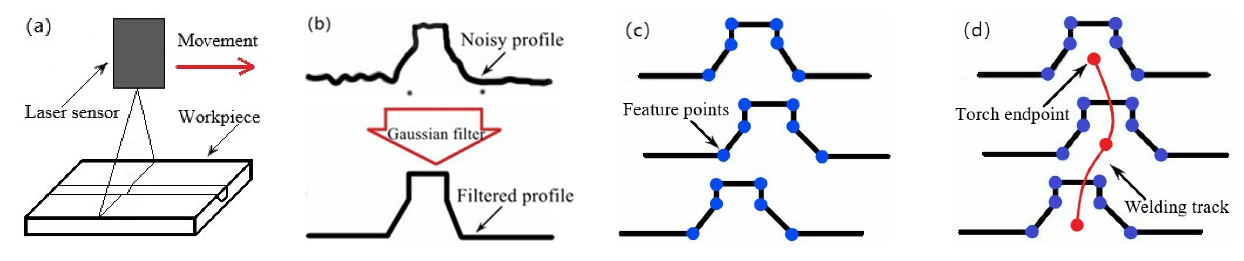 Sensors 21 03067 g002 Sensors 21 03067 g002