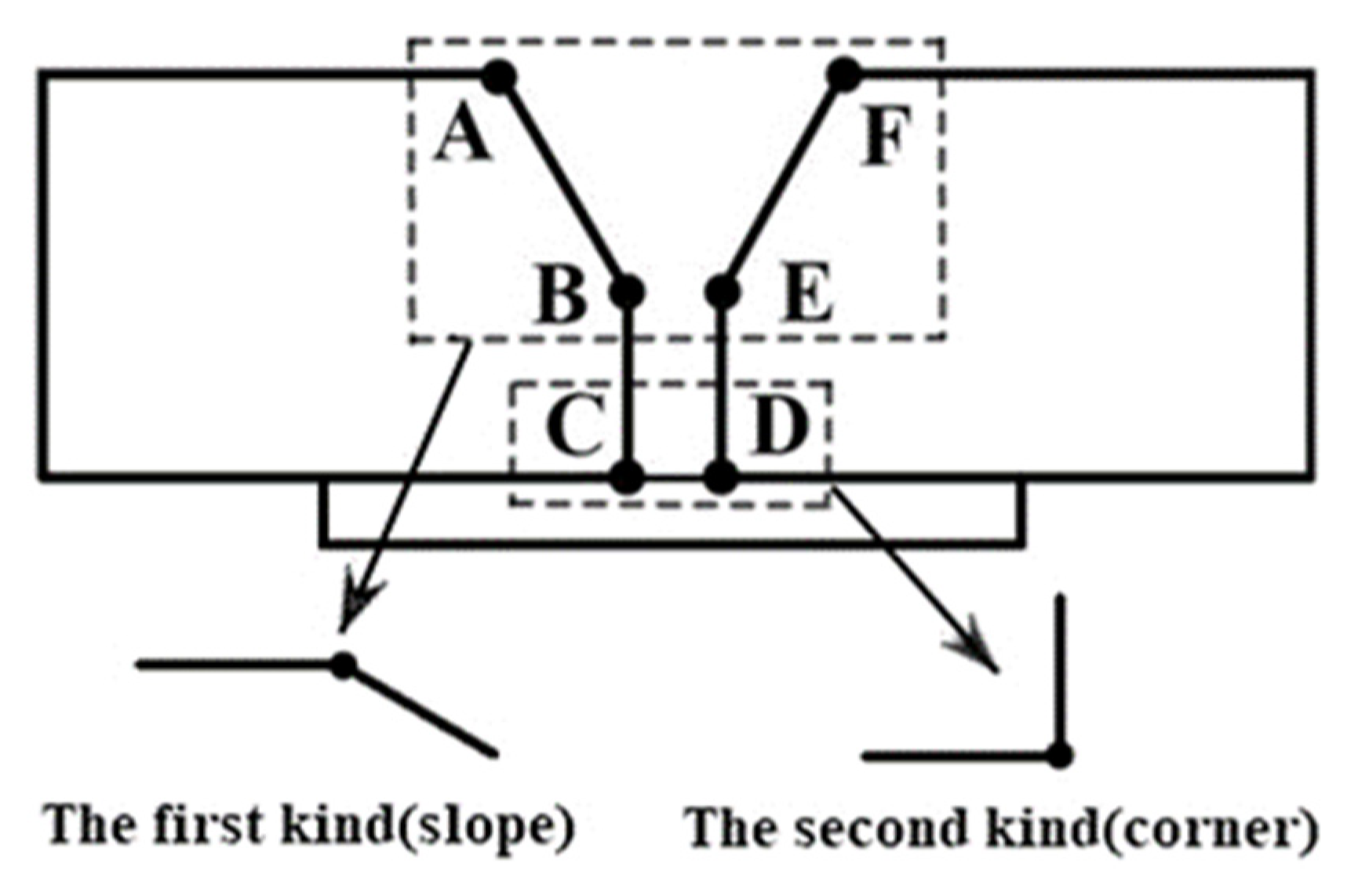 Sensors 21 03067 g003 Sensors 21 03067 g003