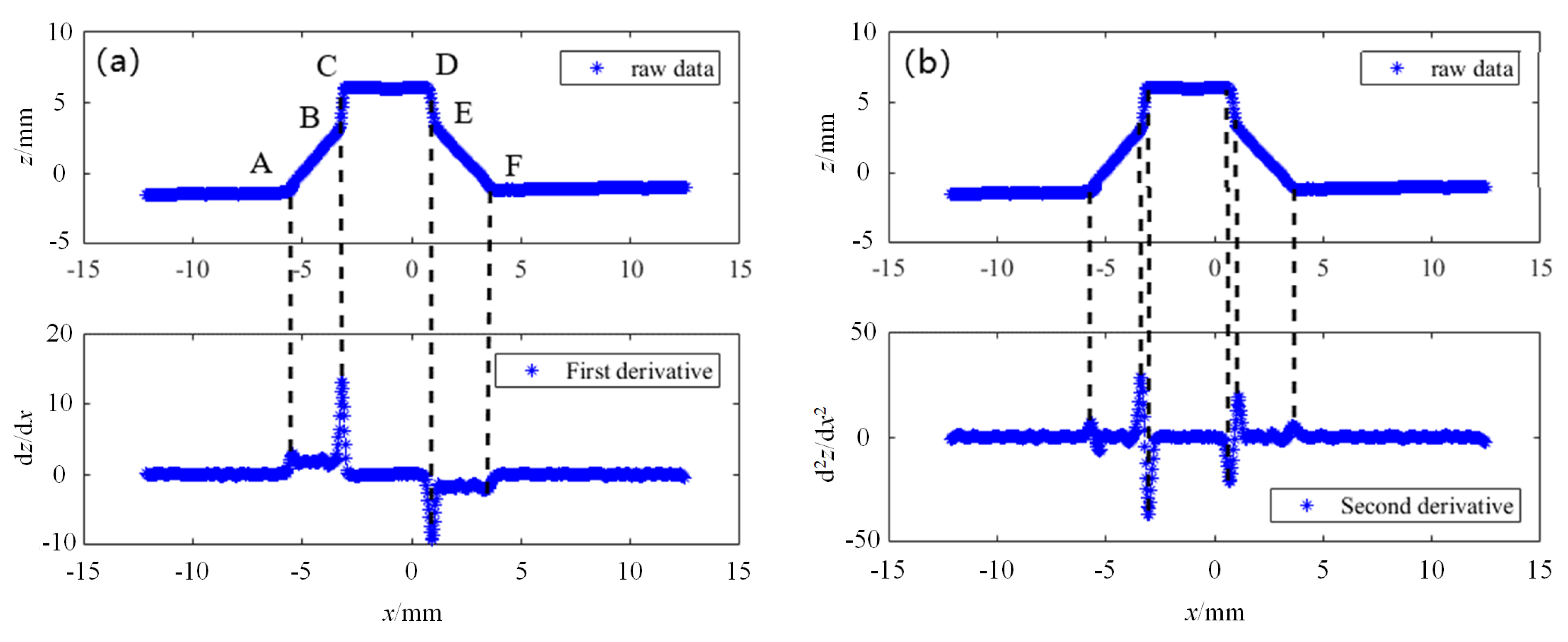 Sensors 21 03067 g004 Sensors 21 03067 g004