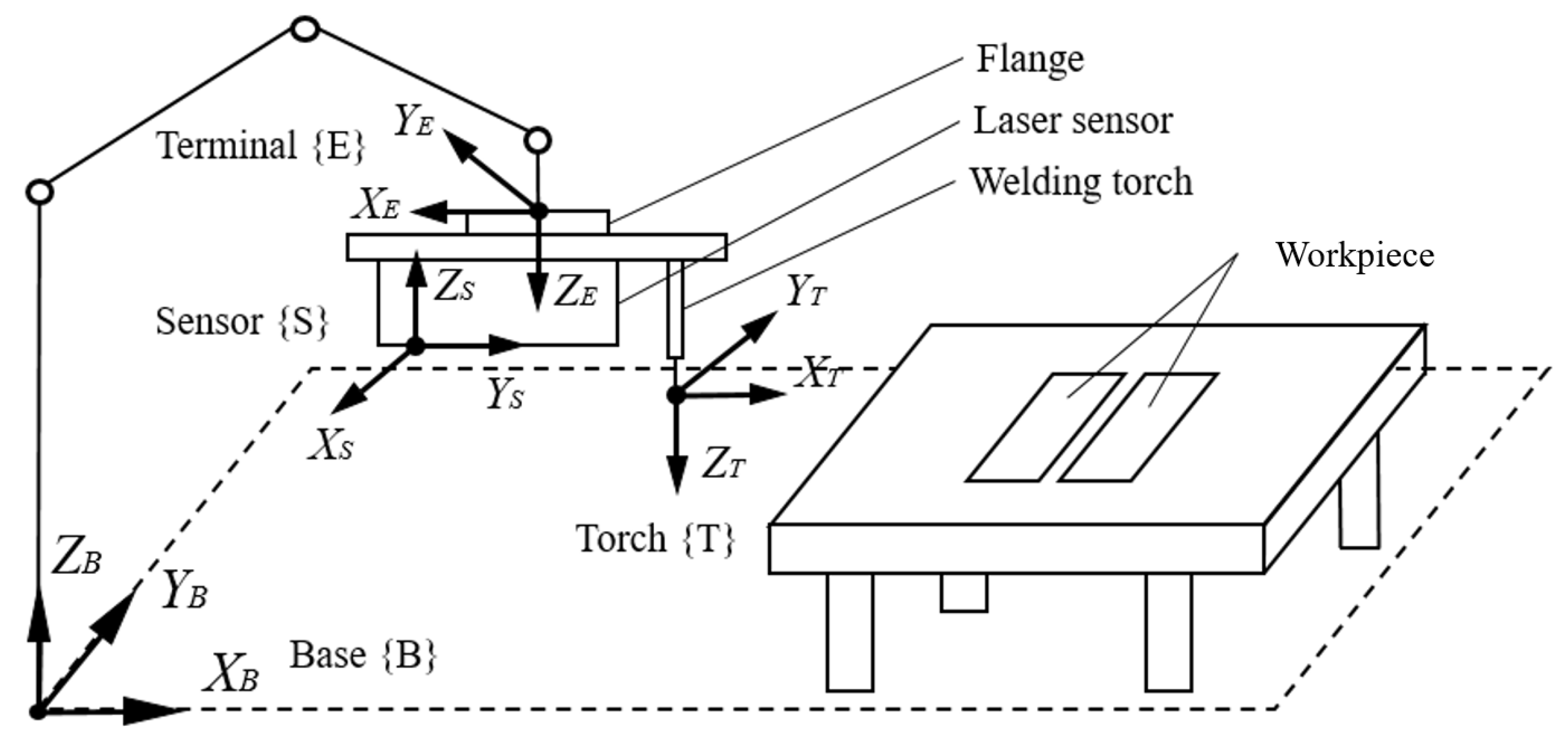Sensors 21 03067 g007 Sensors 21 03067 g007
