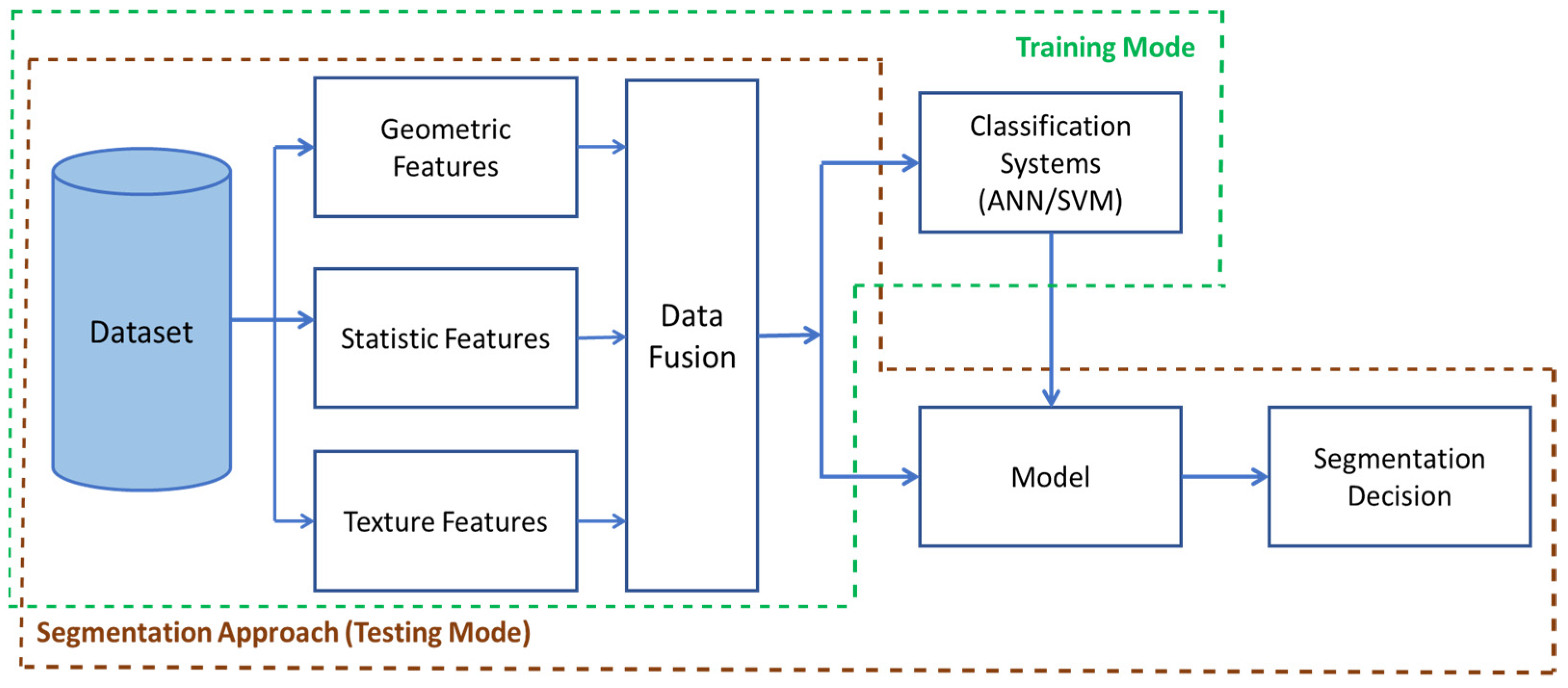 Sensors 21 03068 g005