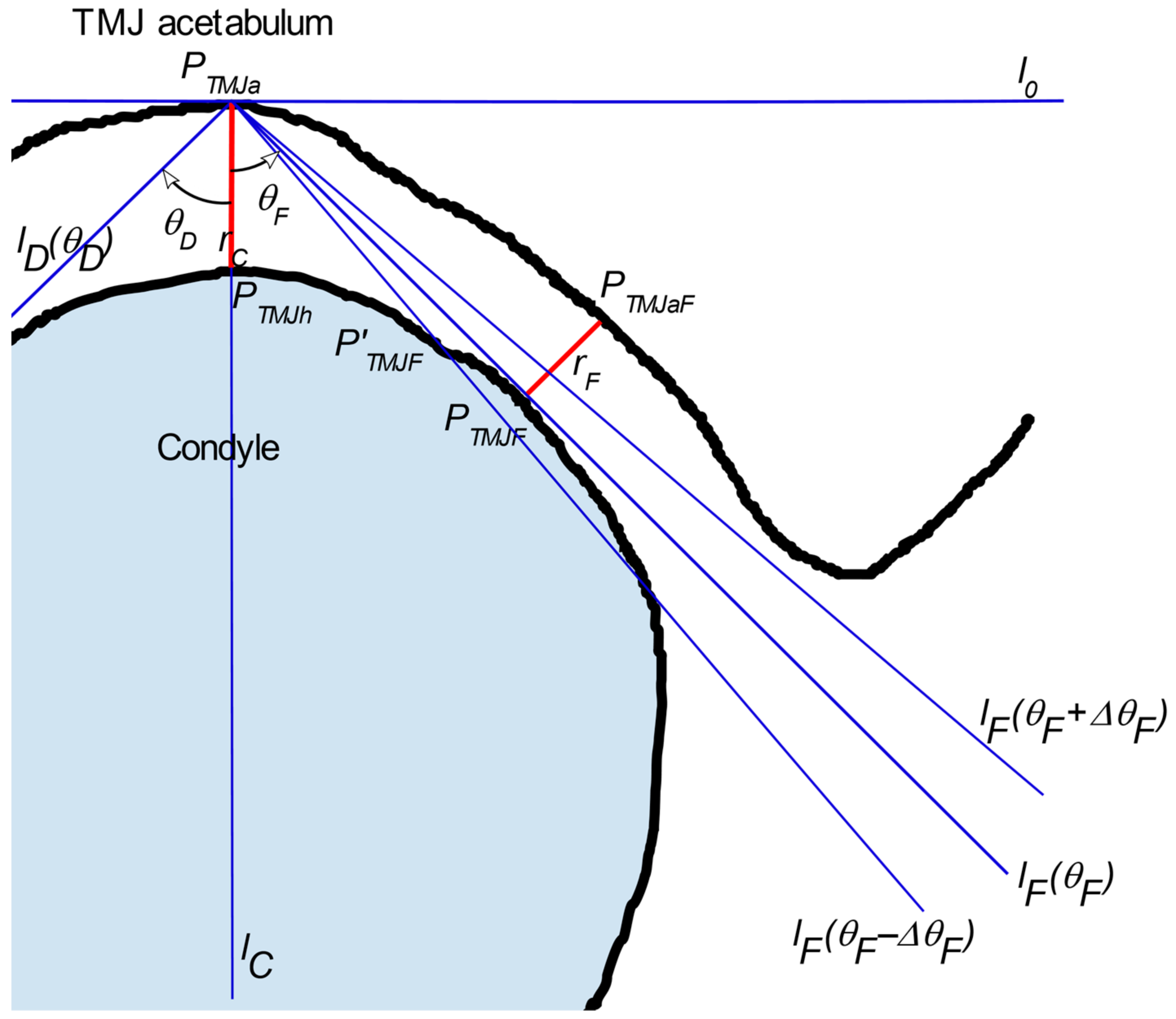 Sensors 21 03070 g007