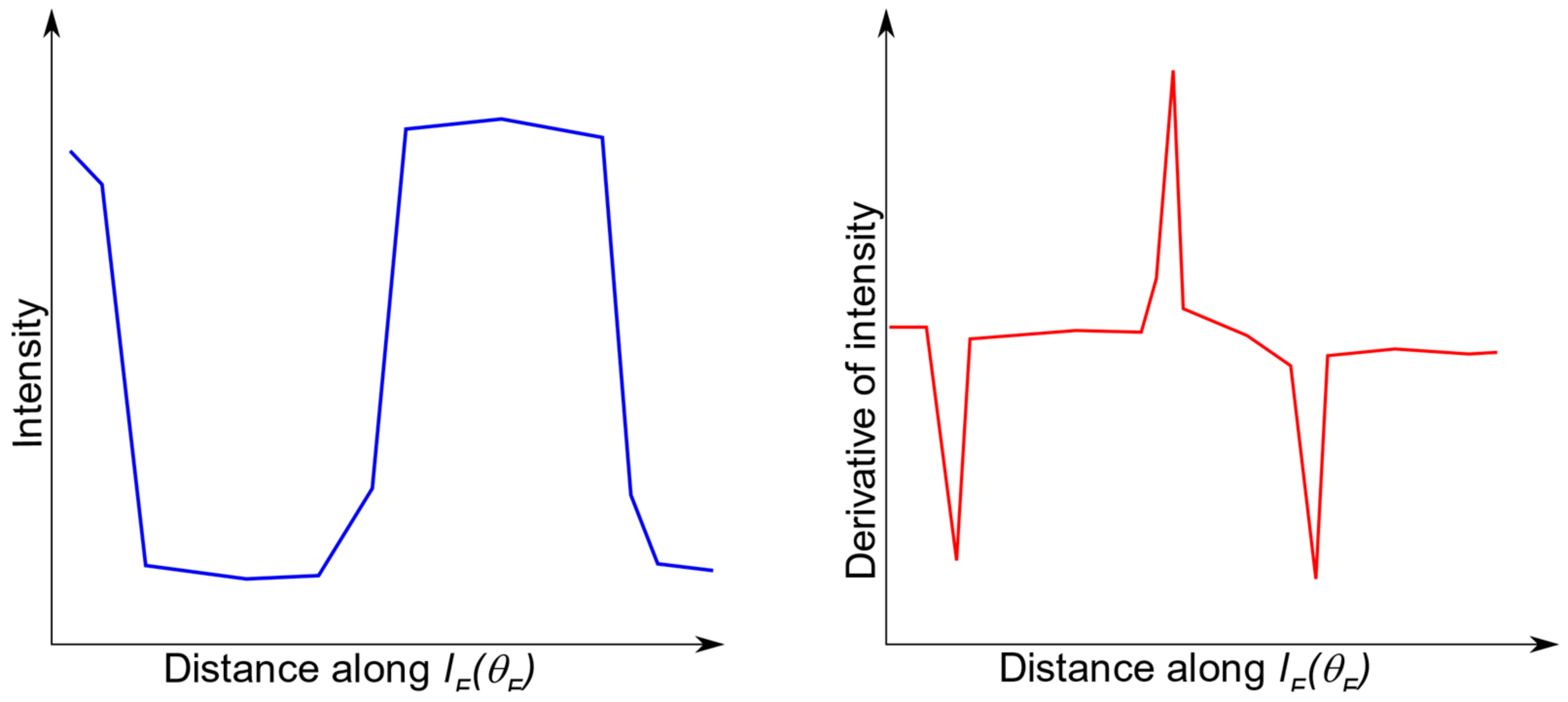 Sensors 21 03070 g008