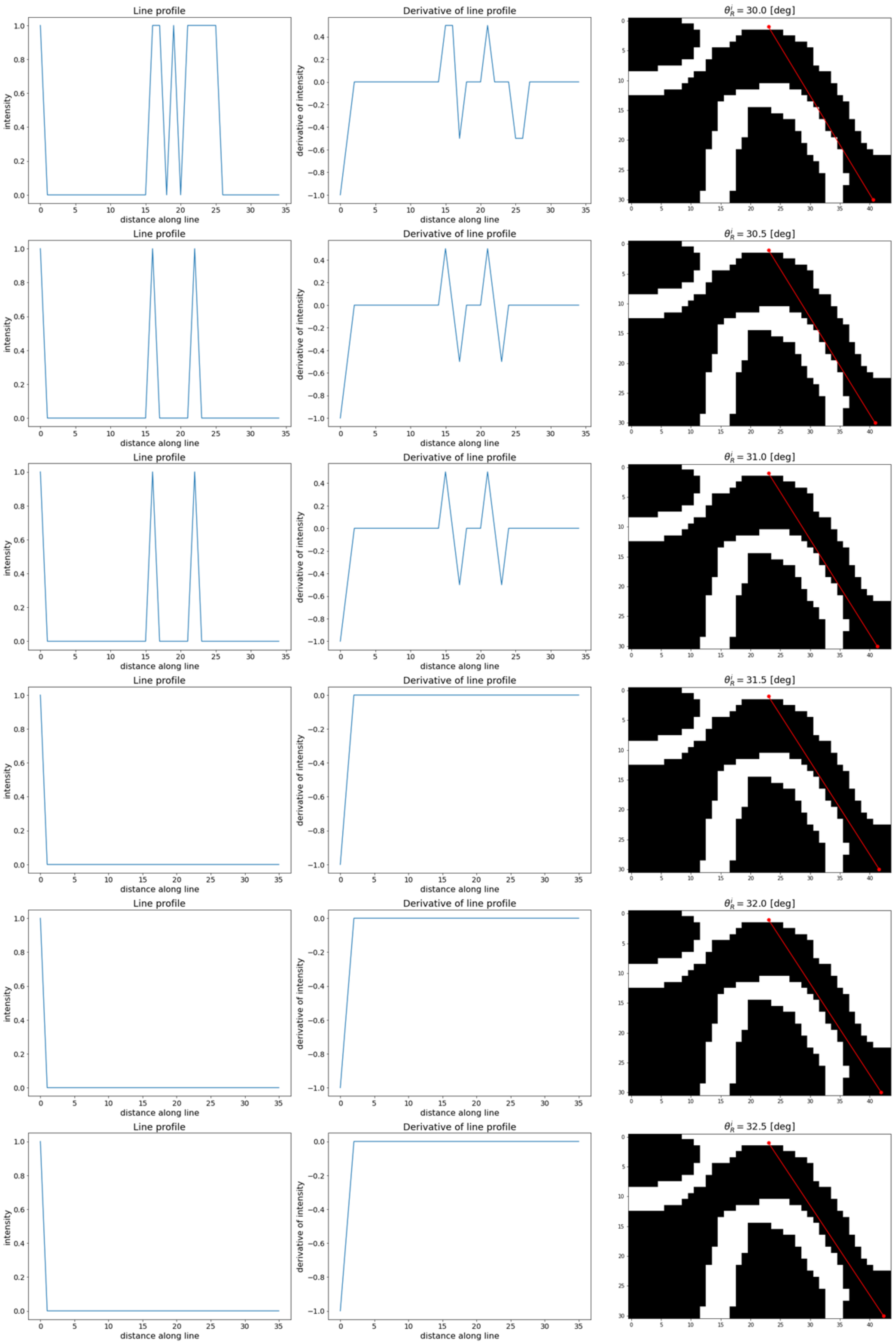 Sensors 21 03070 g012