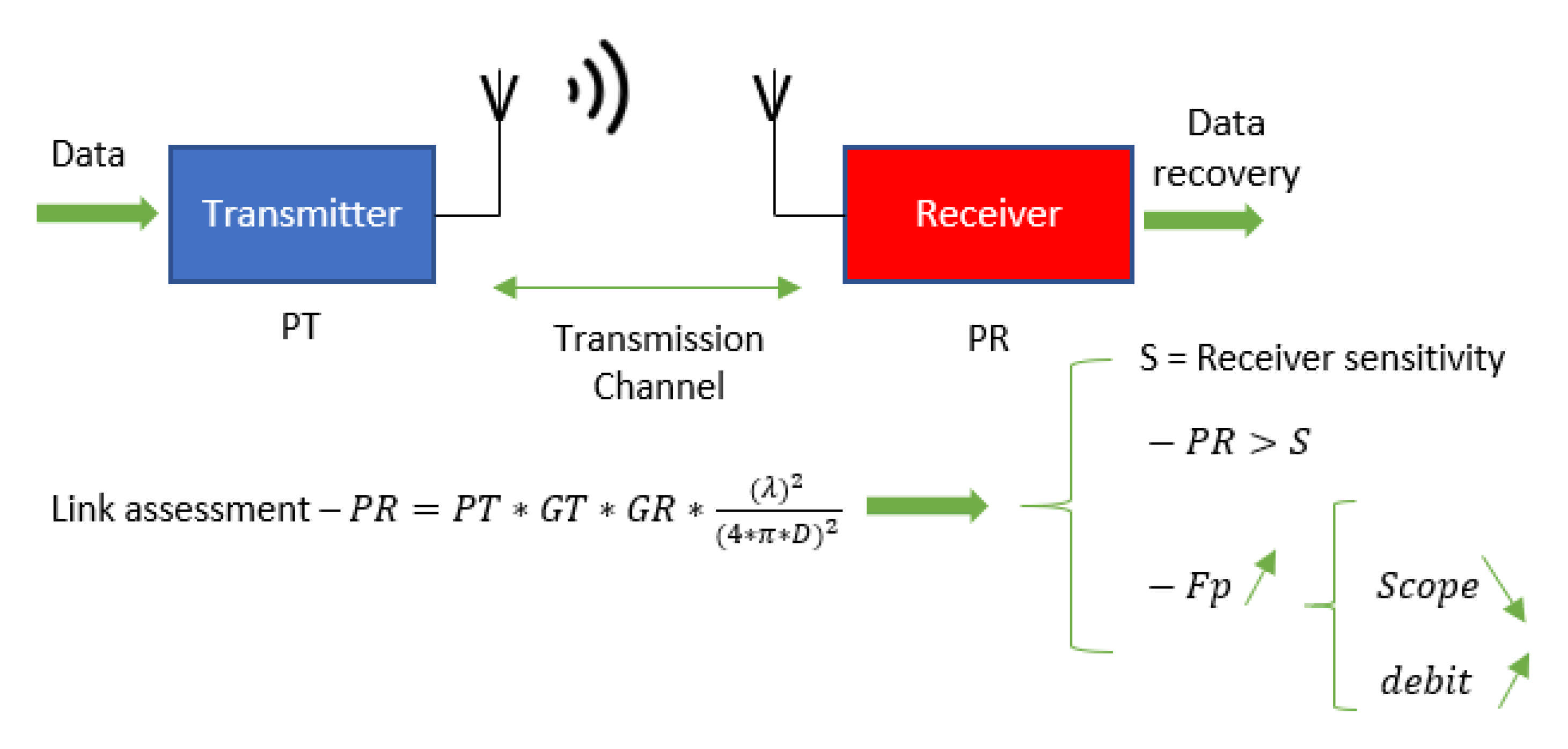 Sensors 21 03073 g003