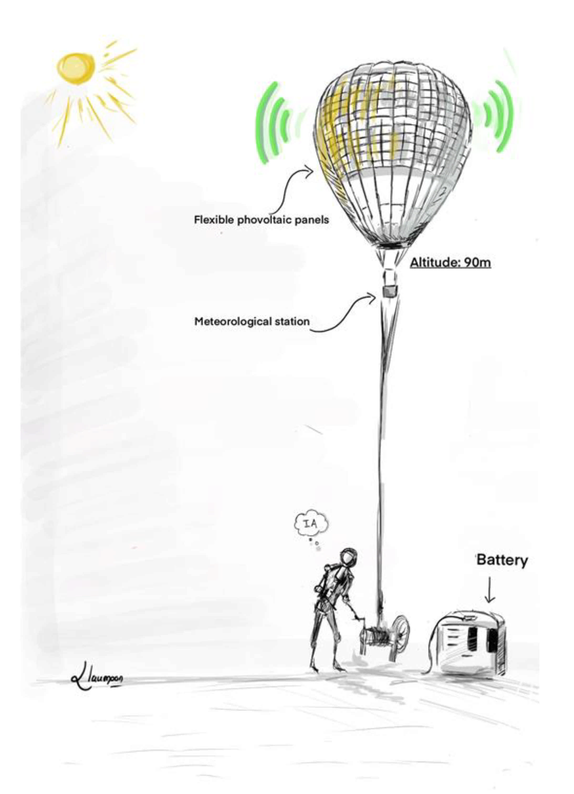 Sensors 21 03073 g014