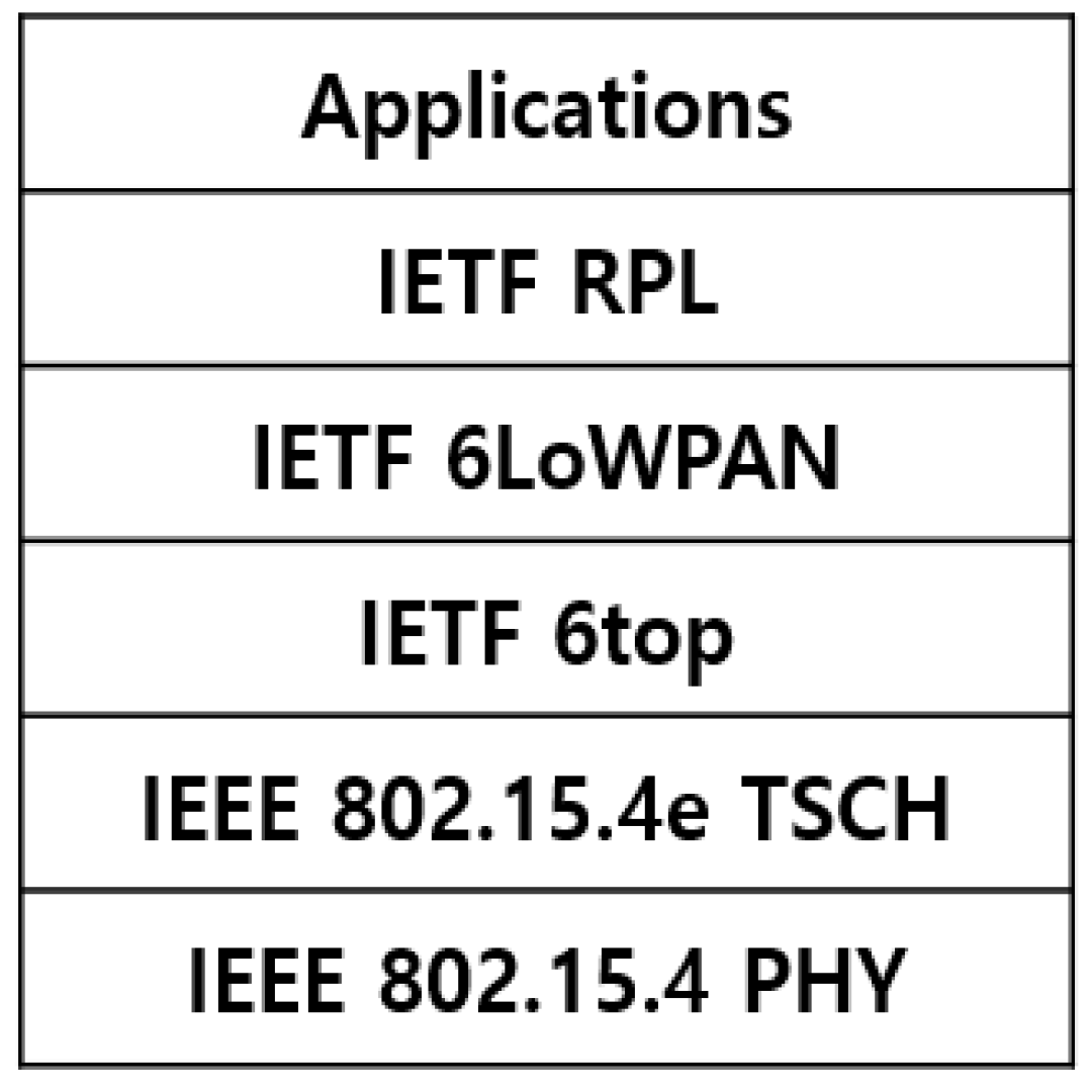 Sensors 21 03074 g001 Sensors 21 03074 g001