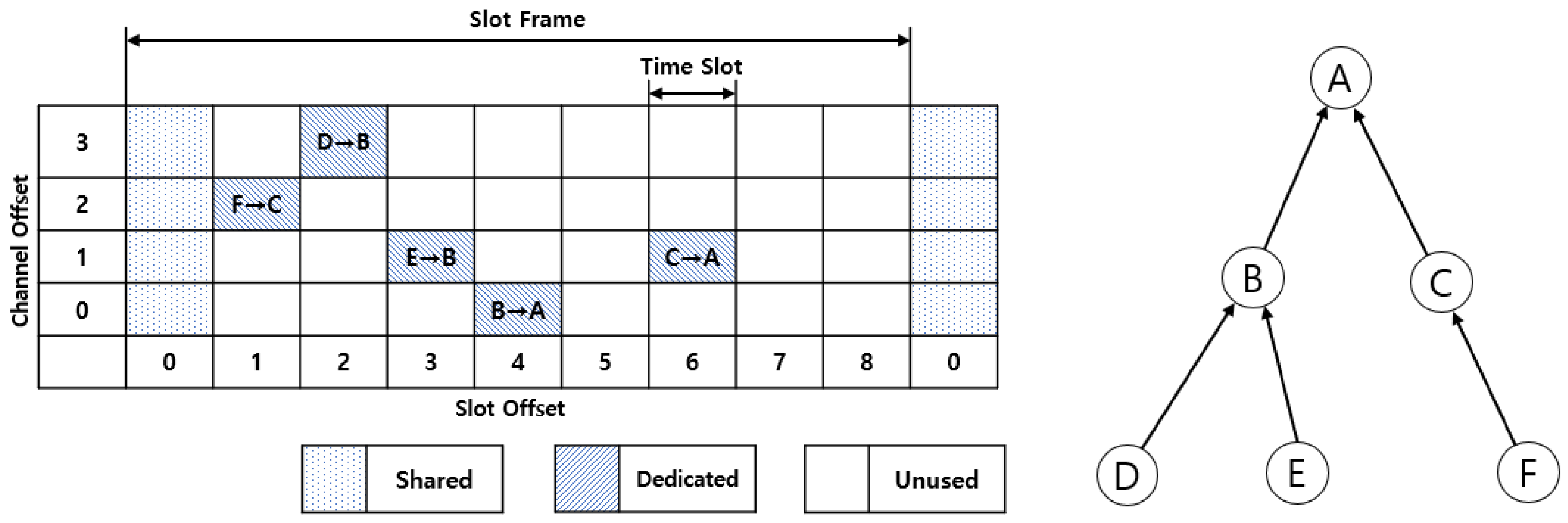 Sensors 21 03074 g002 Sensors 21 03074 g002