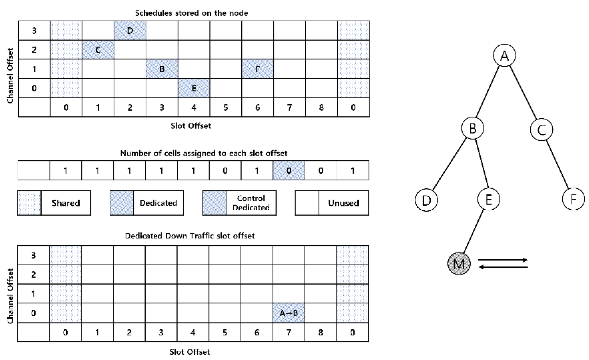 Sensors 21 03074 g004 Sensors 21 03074 g004