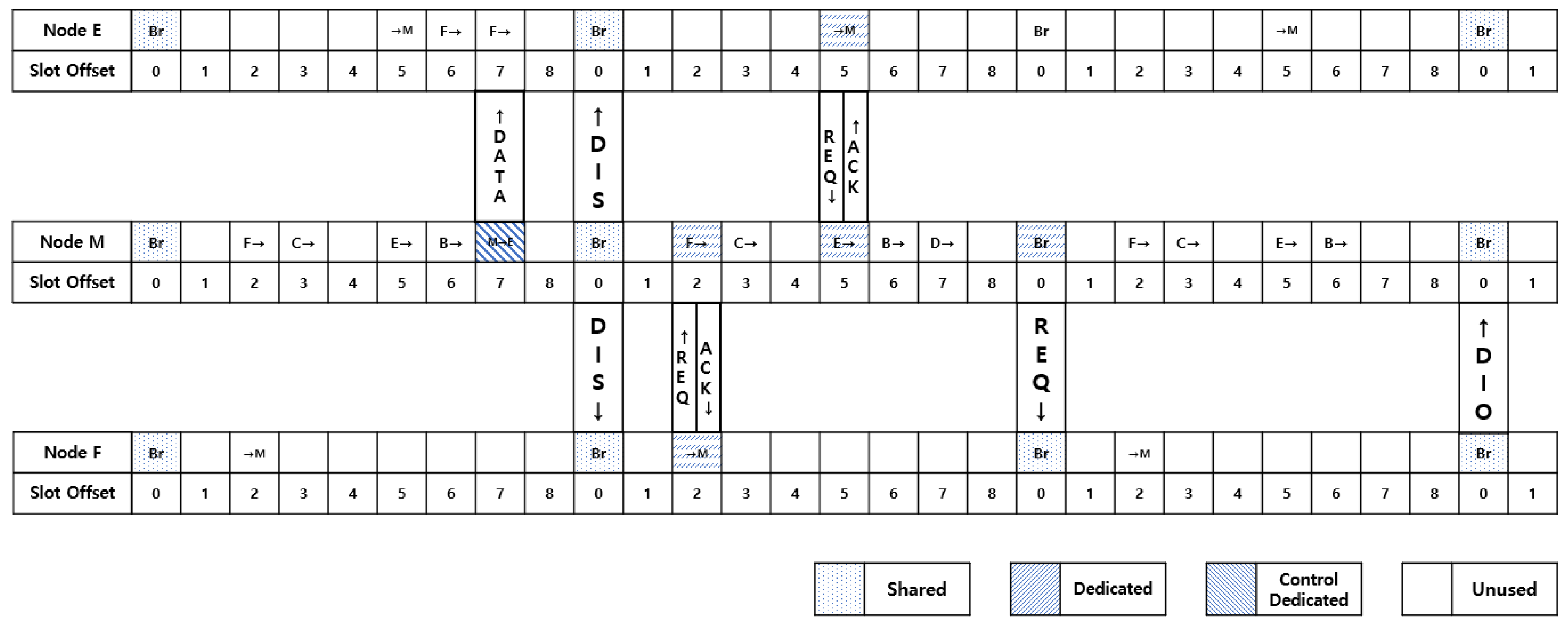 Sensors 21 03074 g005 Sensors 21 03074 g005