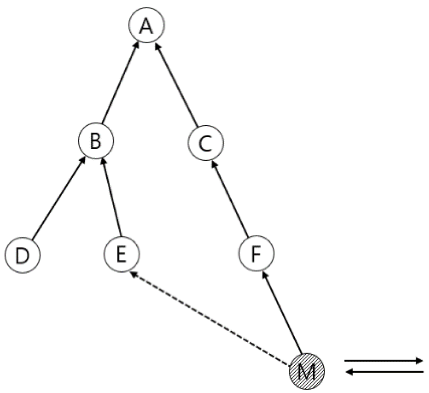 Sensors 21 03074 g006 Sensors 21 03074 g006