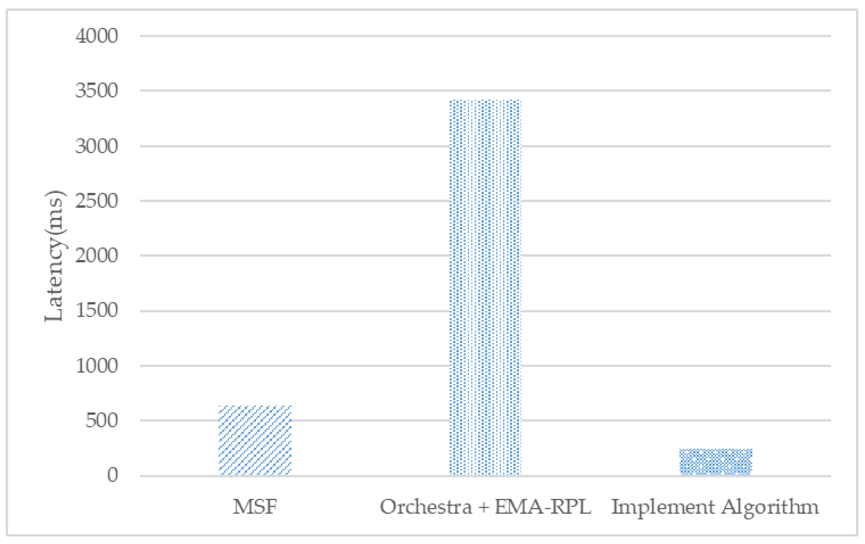 Sensors 21 03074 g008 Sensors 21 03074 g008