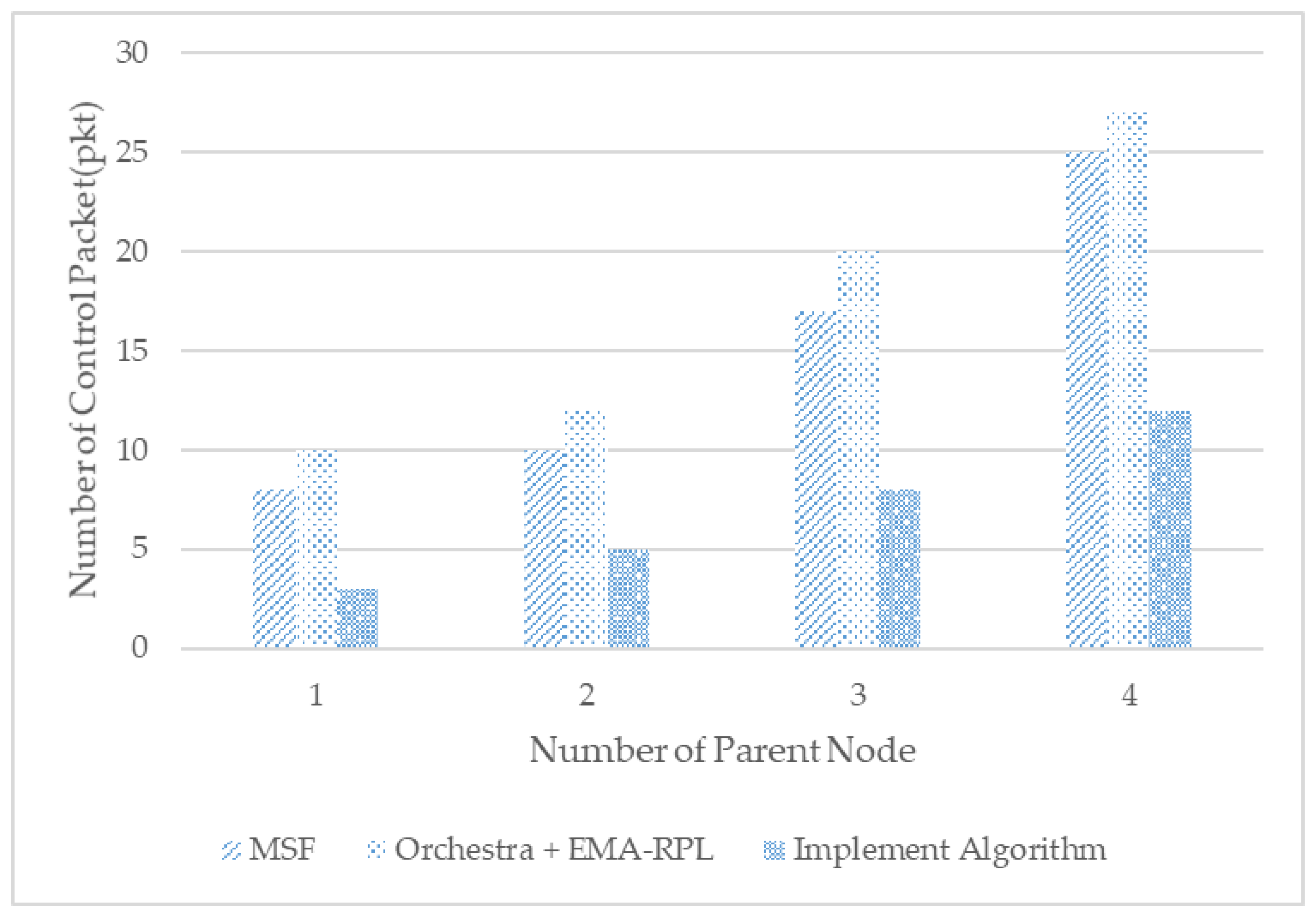 Sensors 21 03074 g009 Sensors 21 03074 g009