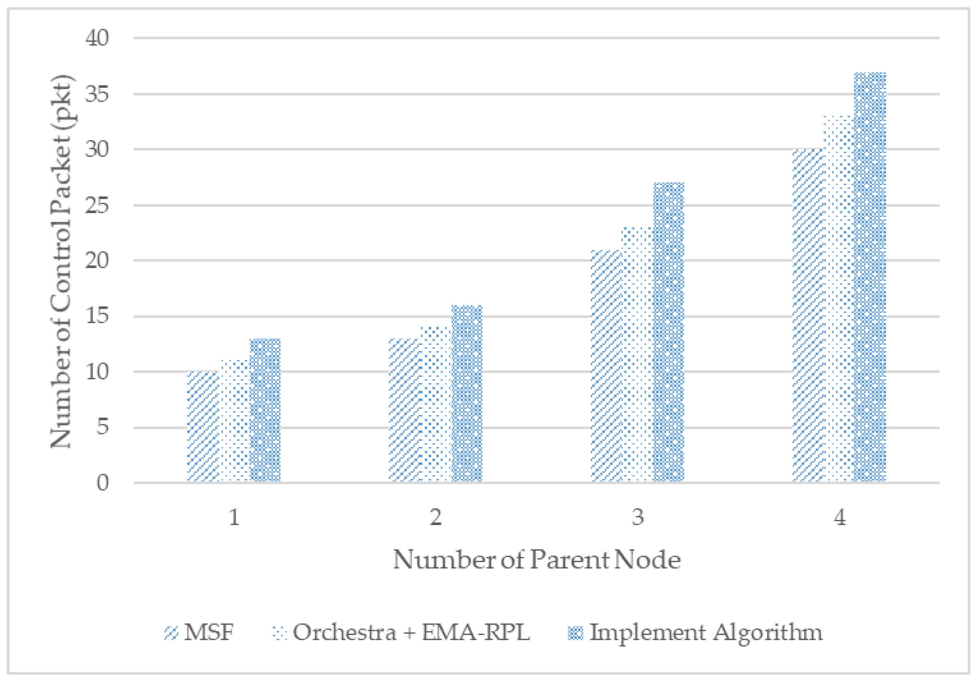 Sensors 21 03074 g010 Sensors 21 03074 g010