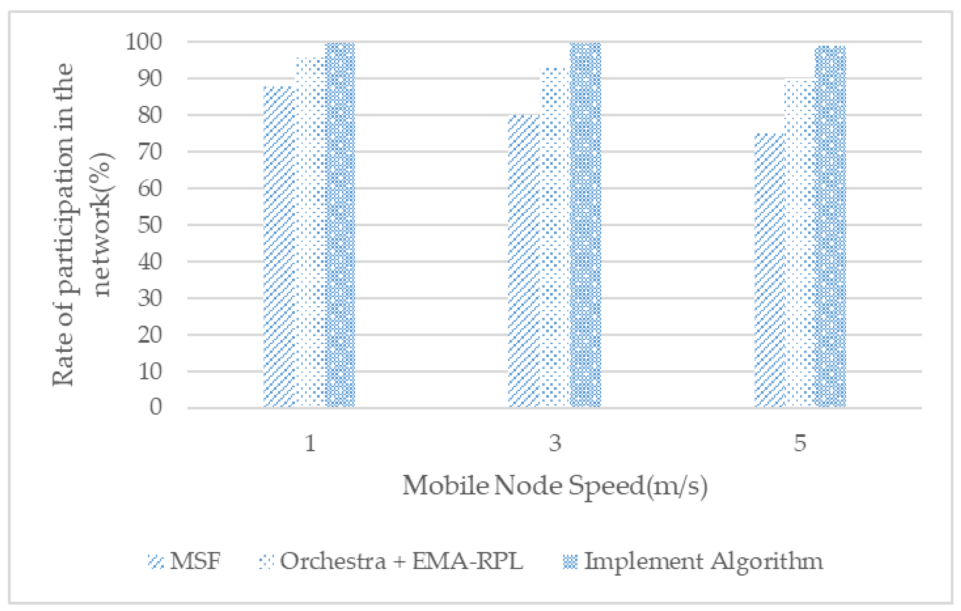 Sensors 21 03074 g011 Sensors 21 03074 g011
