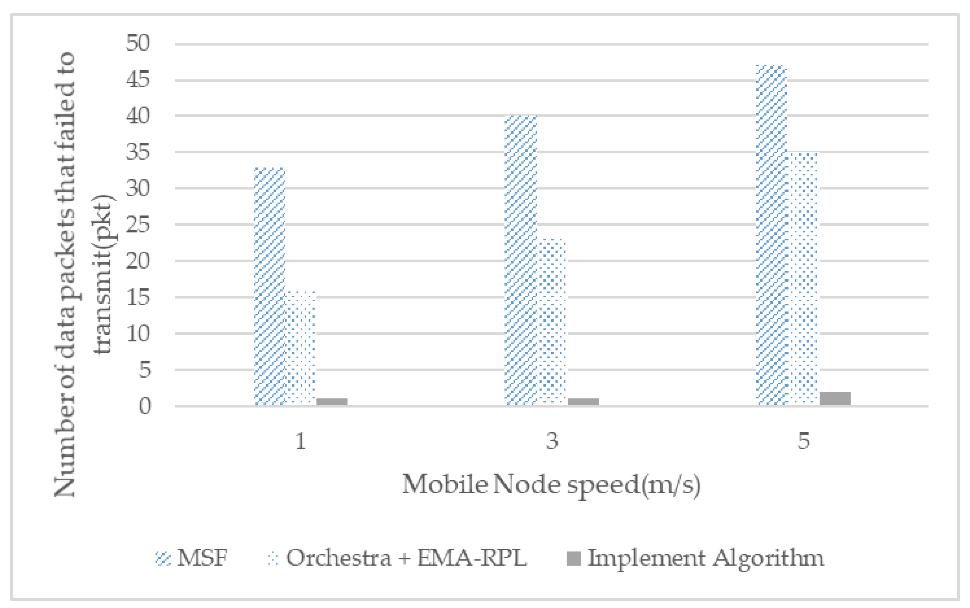 Sensors 21 03074 g012 Sensors 21 03074 g012
