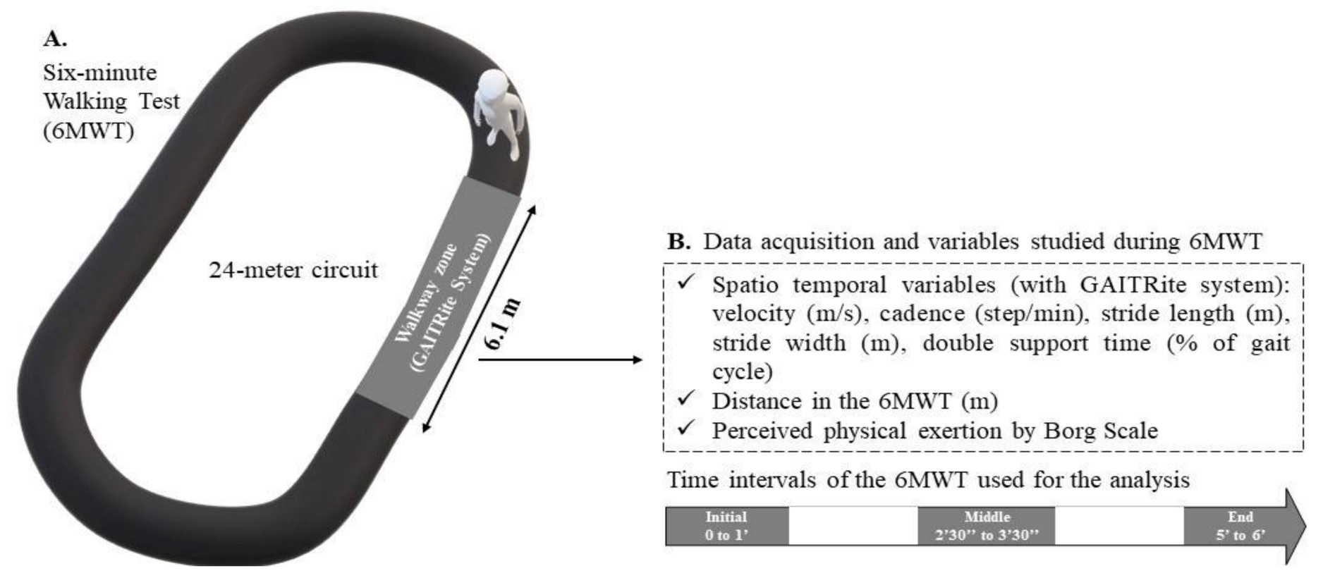 Sensors 21 03075 g001