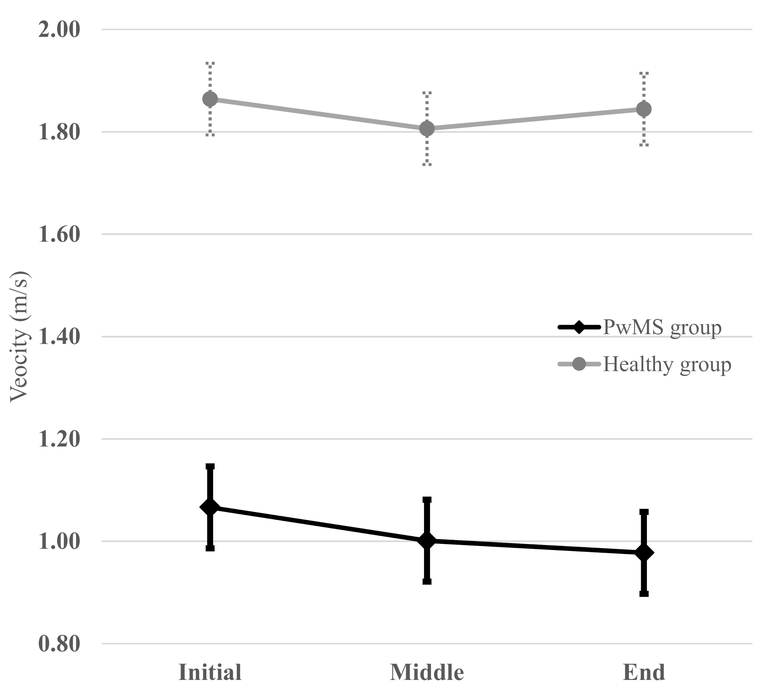 Sensors 21 03075 g002
