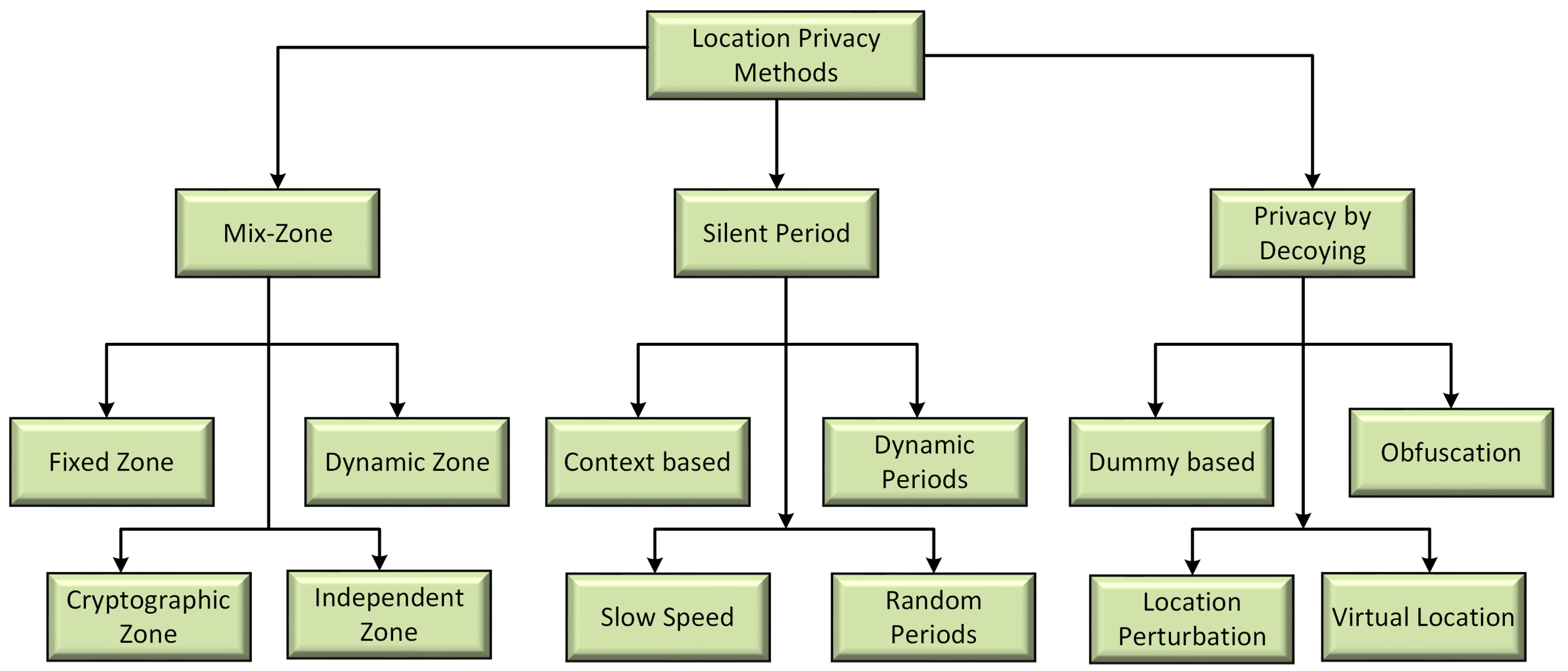 Sensors 21 03077 g001