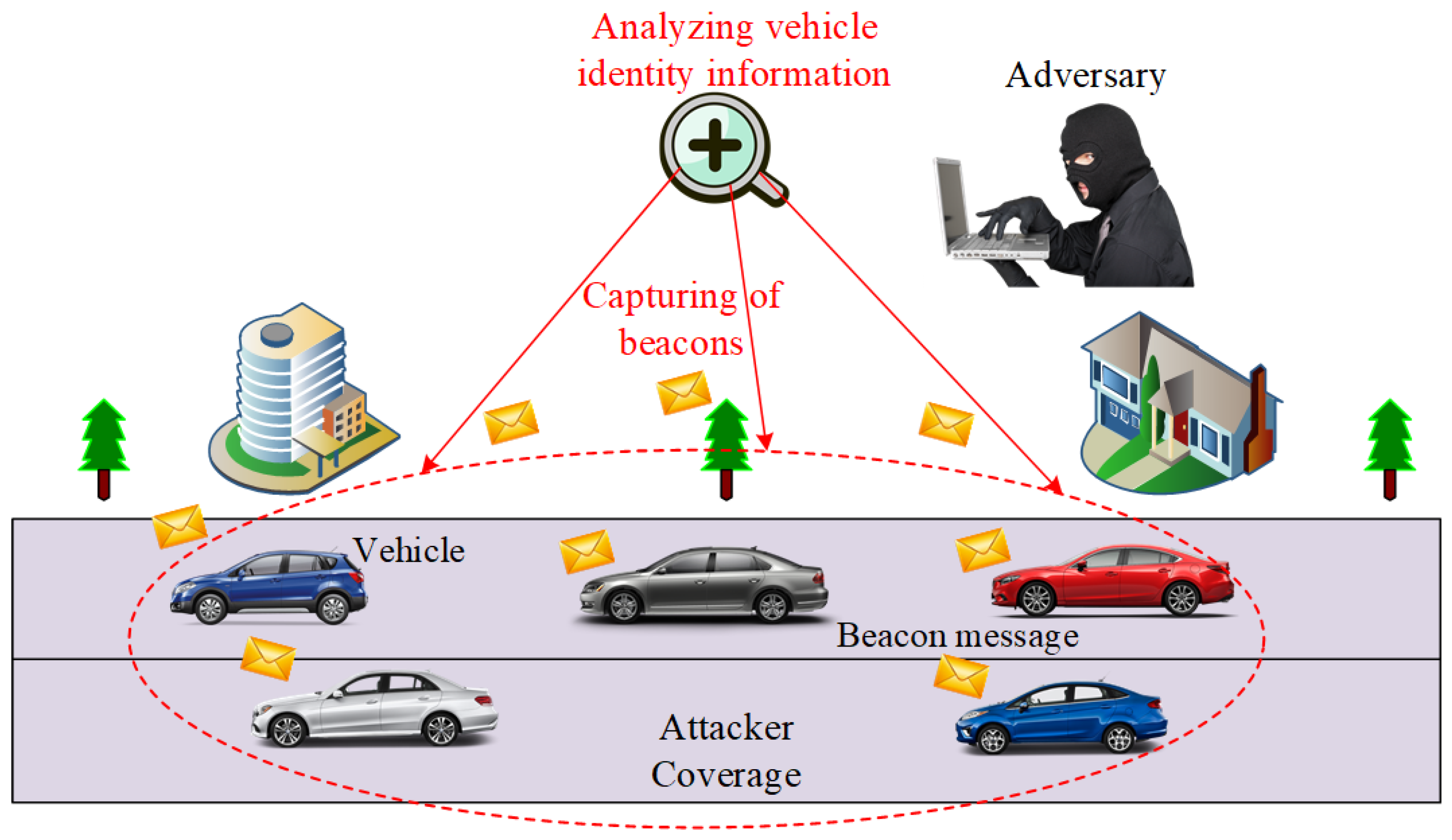 Sensors 21 03077 g003