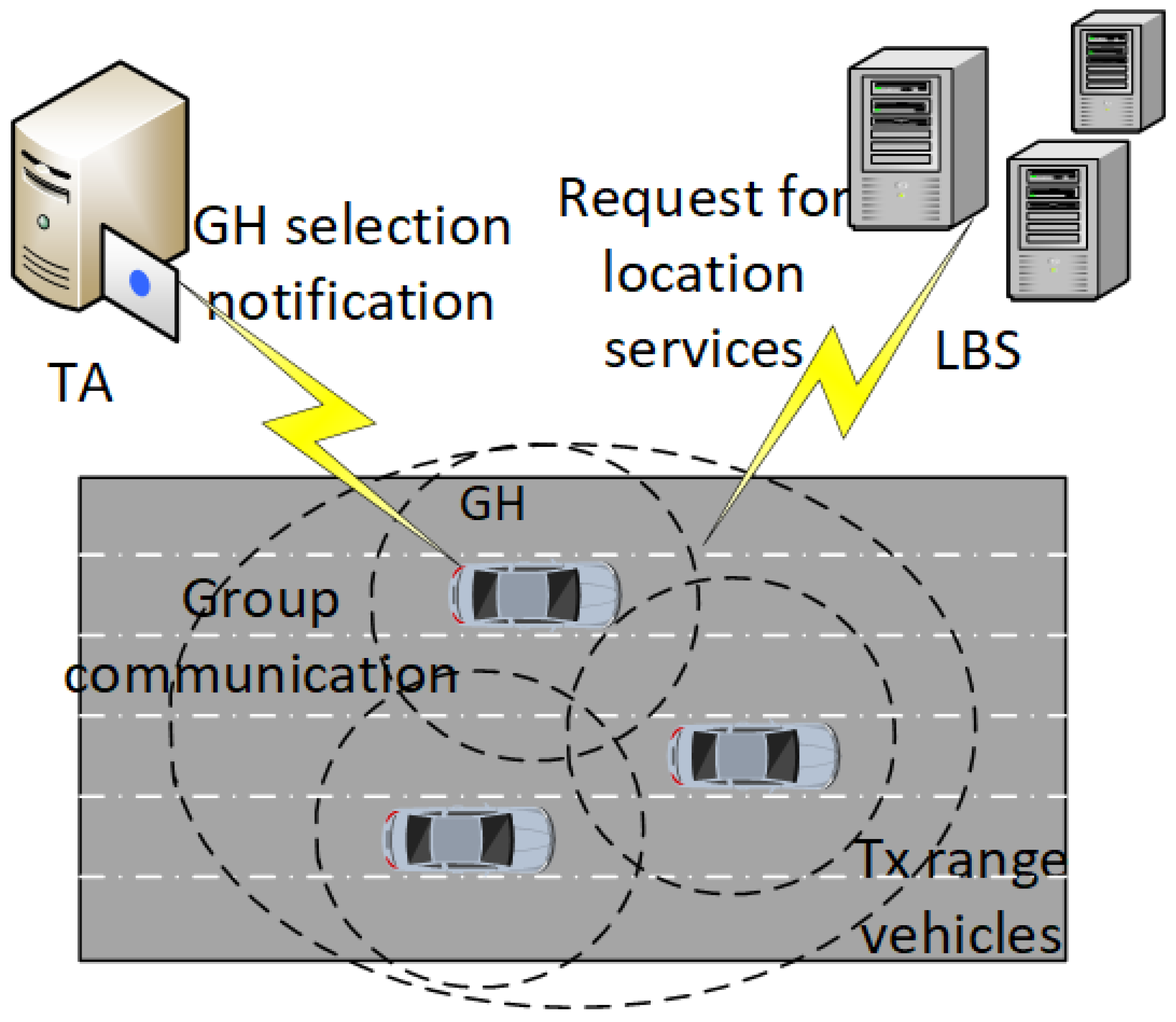 Sensors 21 03077 g005