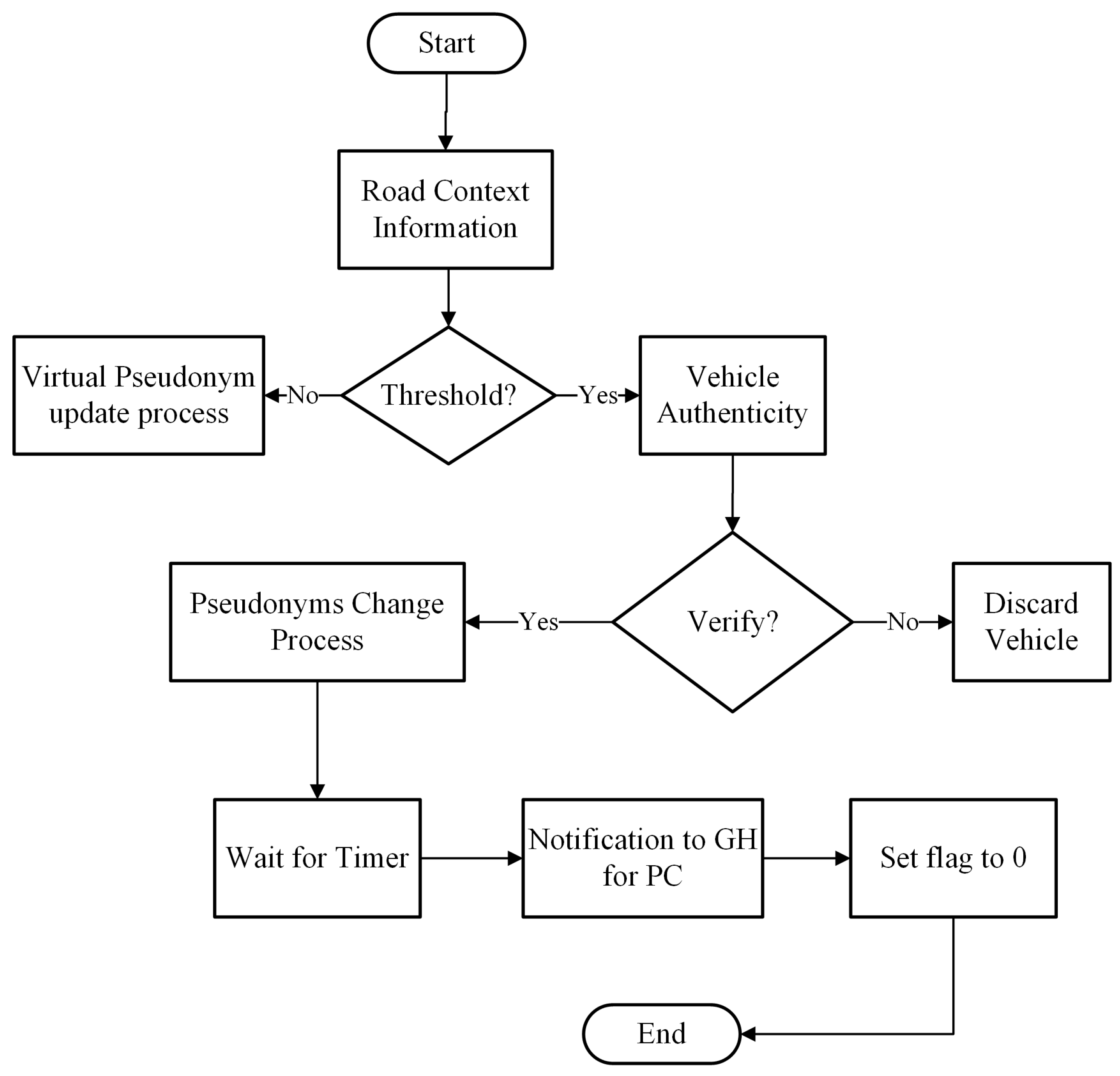 Sensors 21 03077 g007