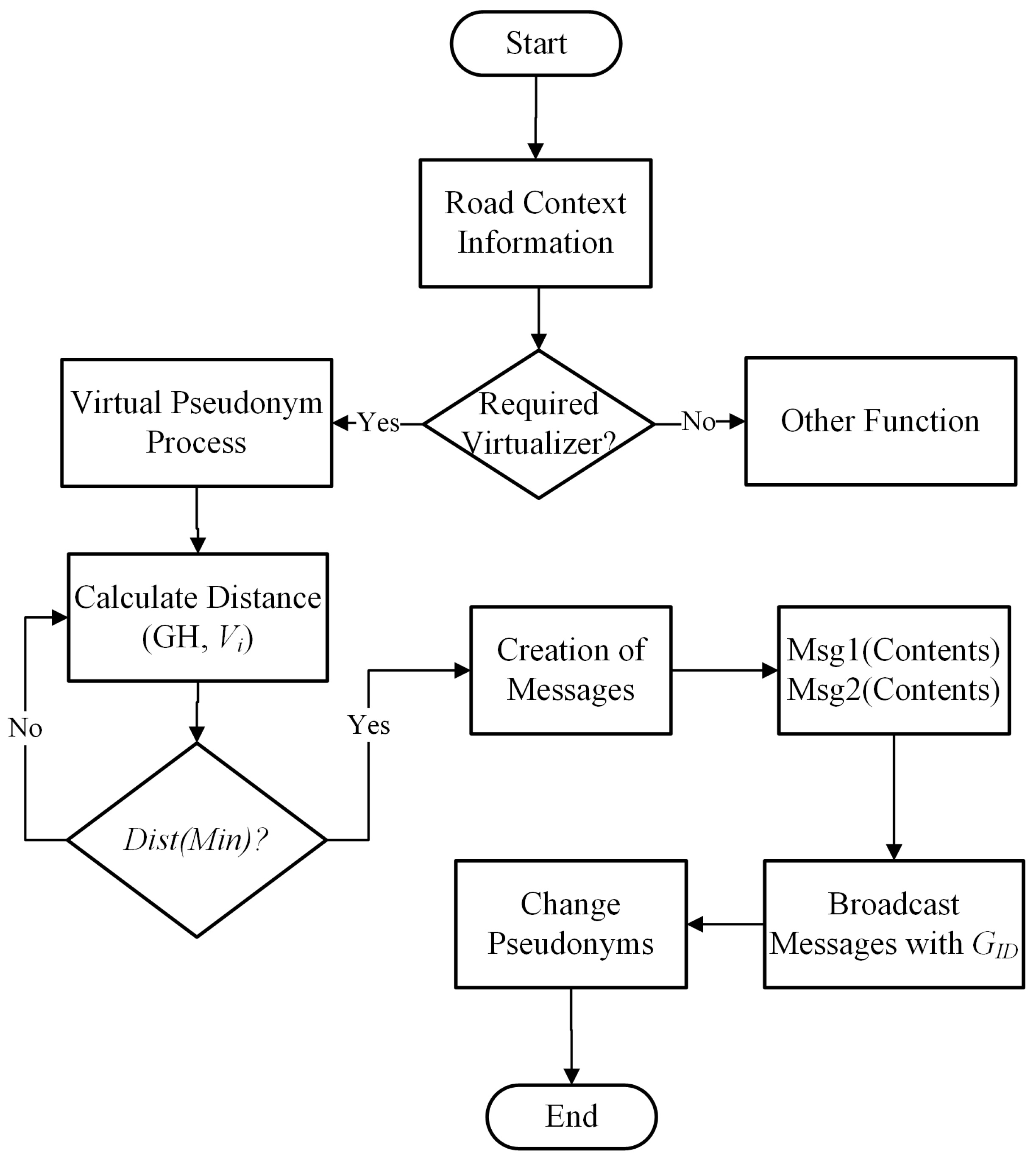 Sensors 21 03077 g008