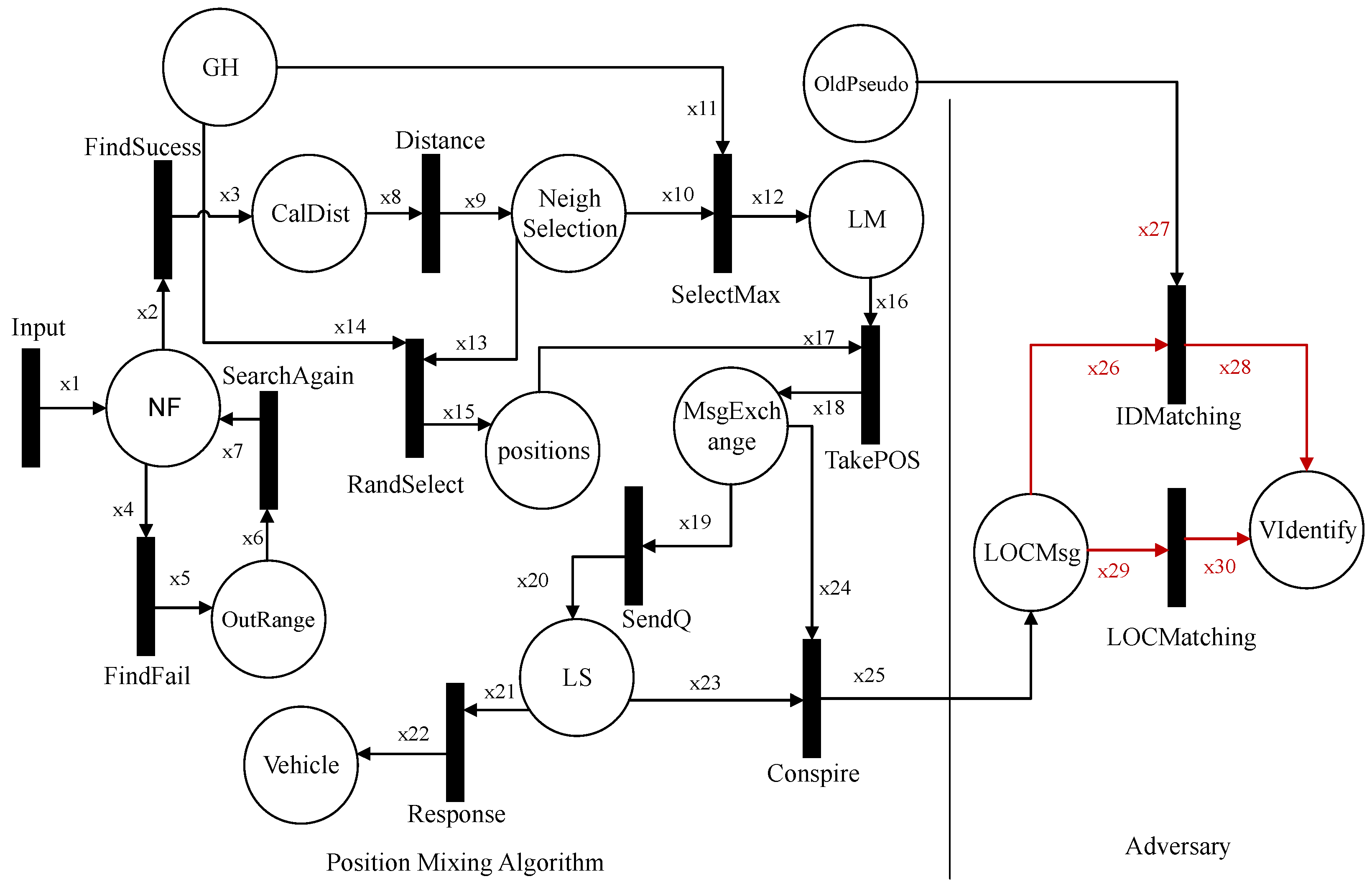 Sensors 21 03077 g013