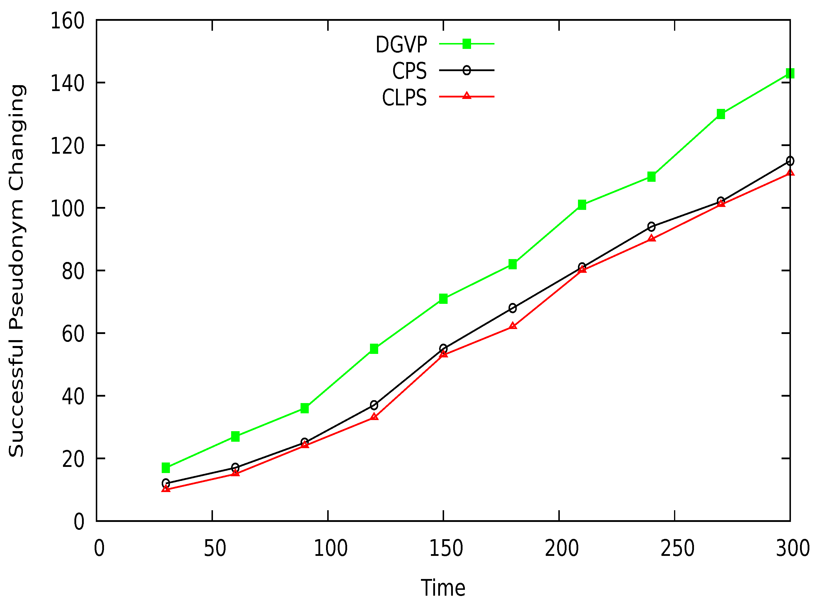 Sensors 21 03077 g021