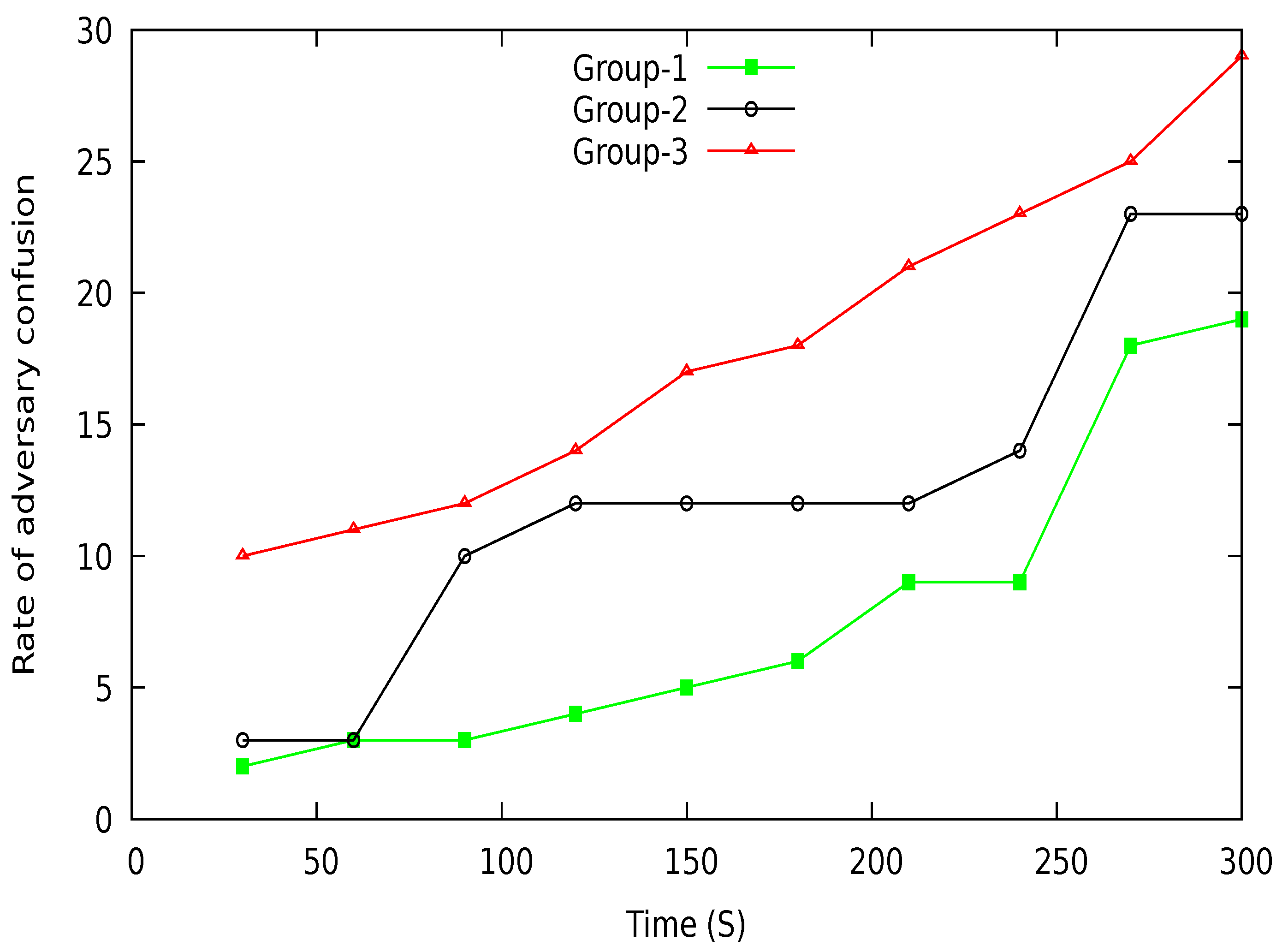 Sensors 21 03077 g023