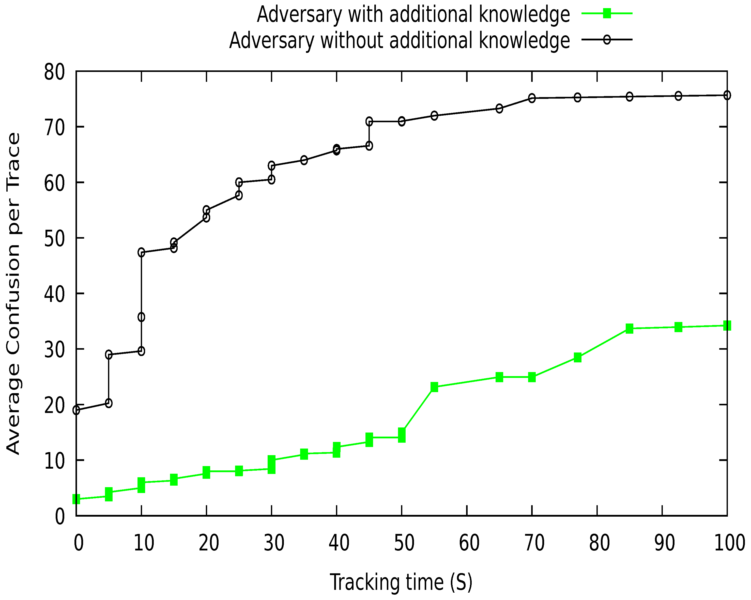 Sensors 21 03077 g024
