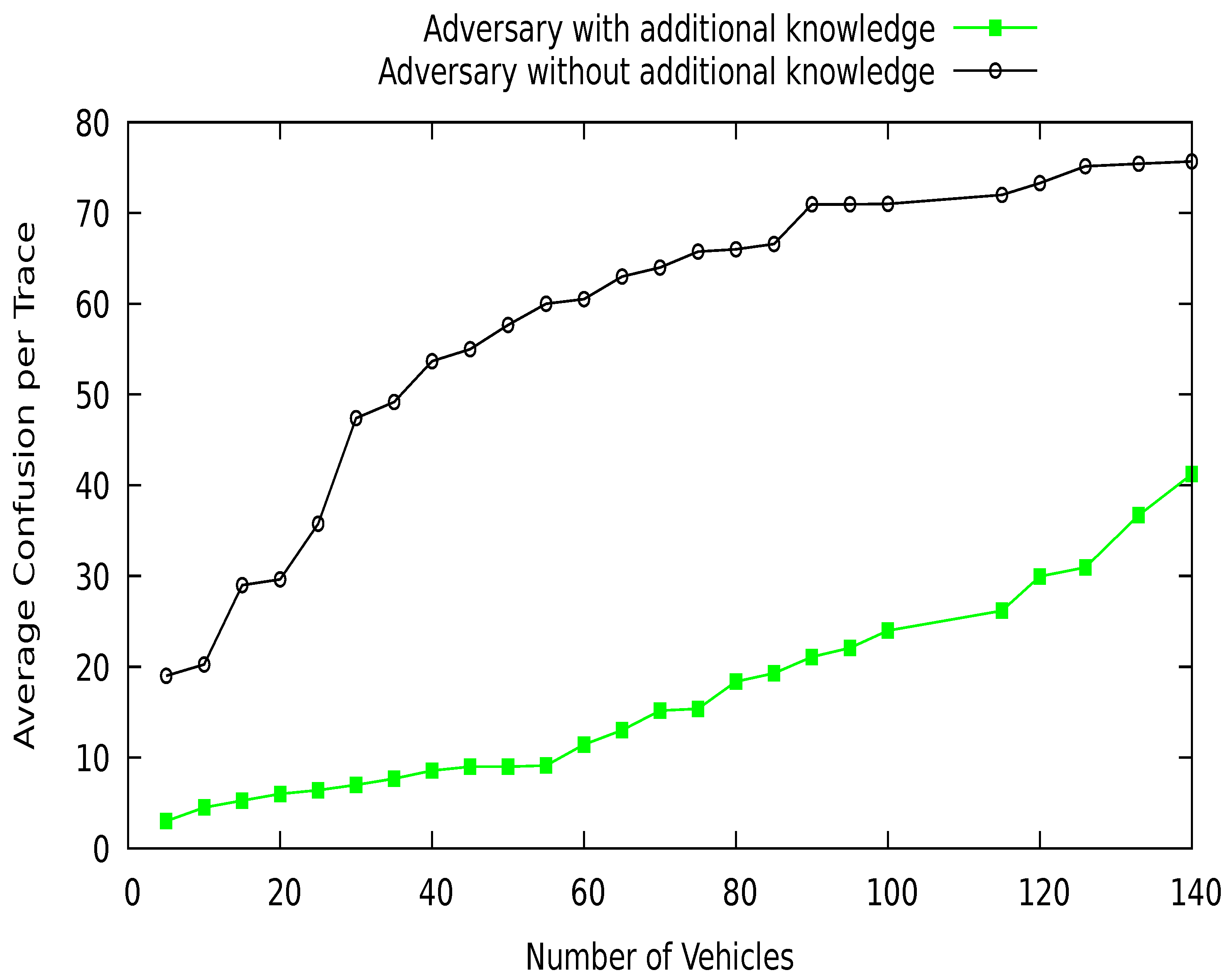 Sensors 21 03077 g025